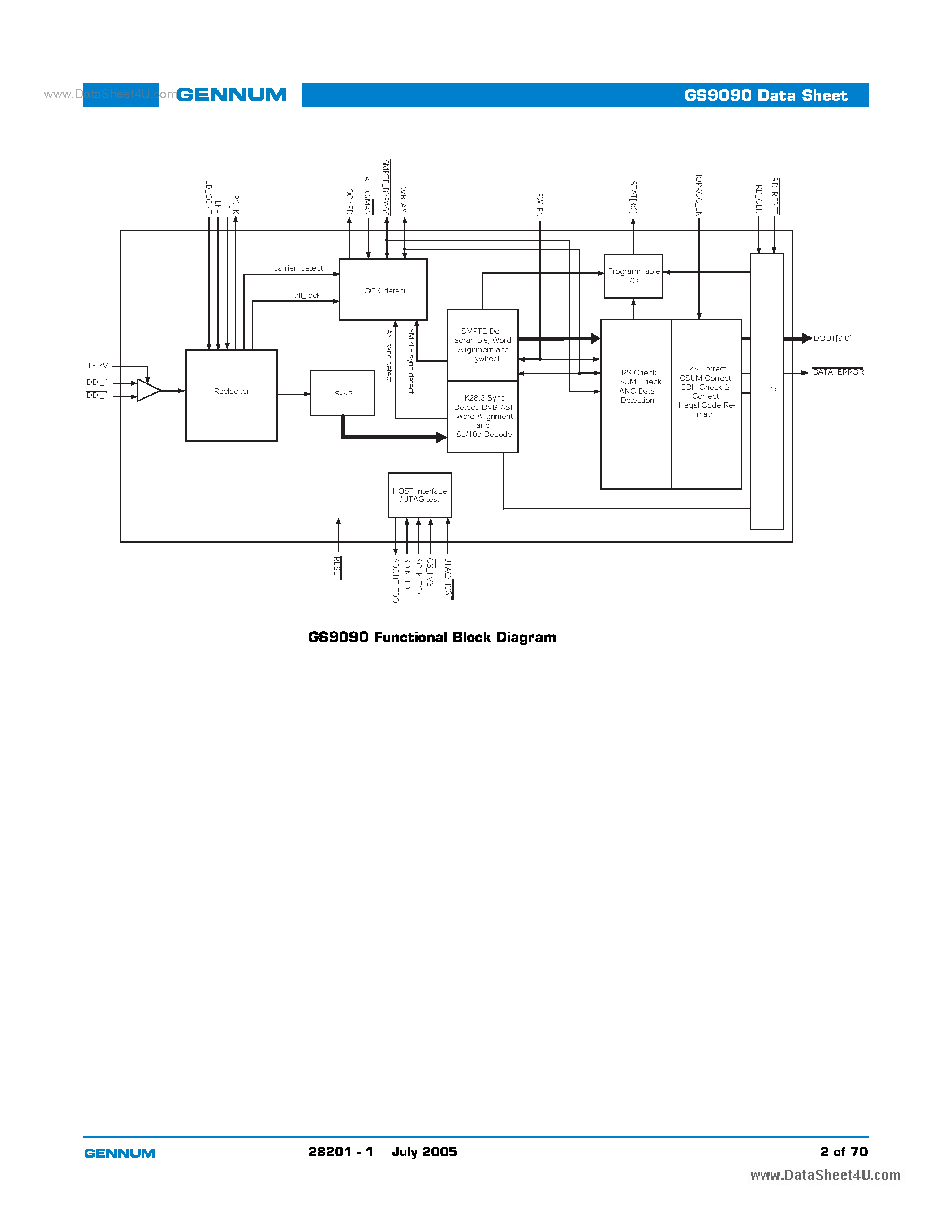 Datasheet GS9090 - GenLINX-R III 270Mb/s Deserializer page 2