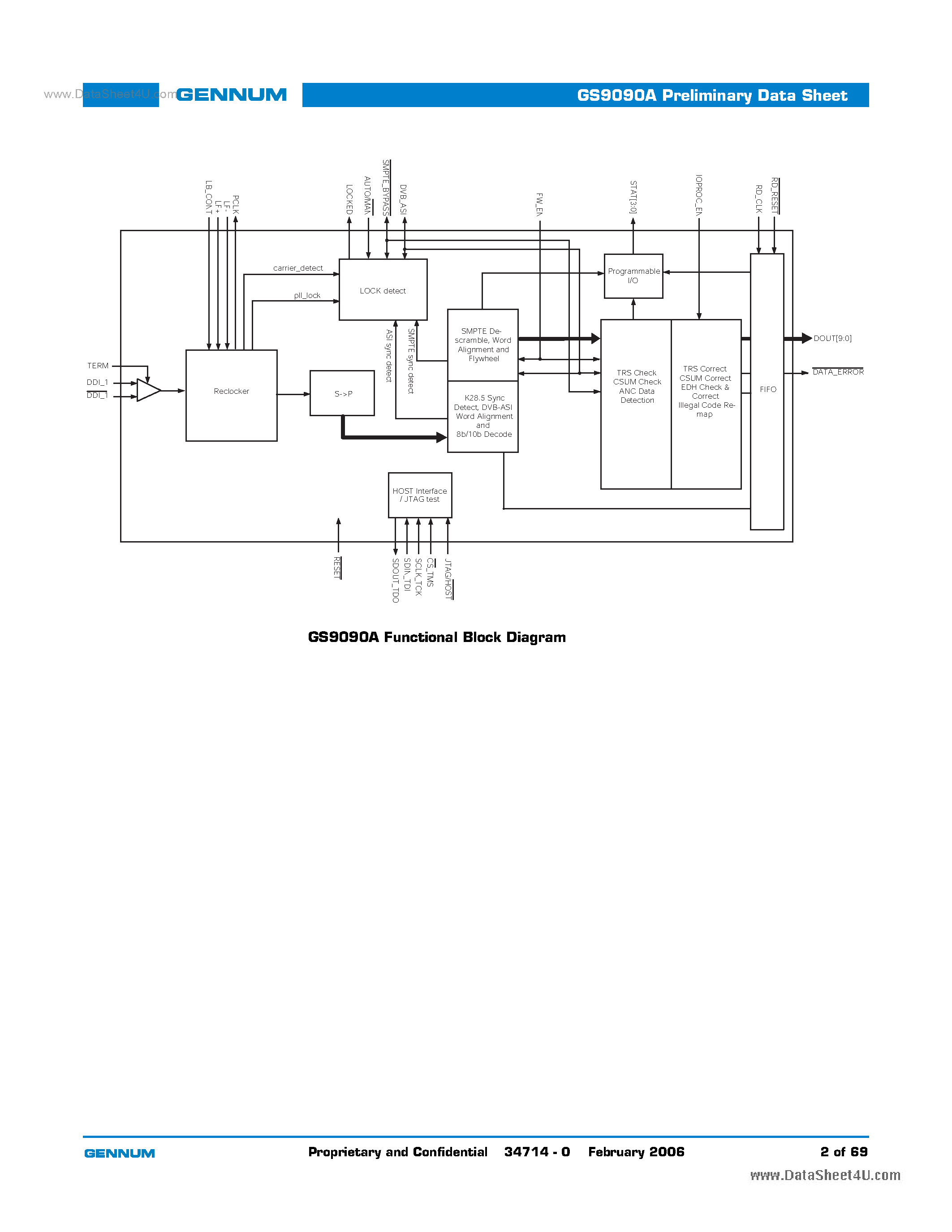 Datasheet GS9090A - GenLINX-R III 270Mb/s Deserializer page 2