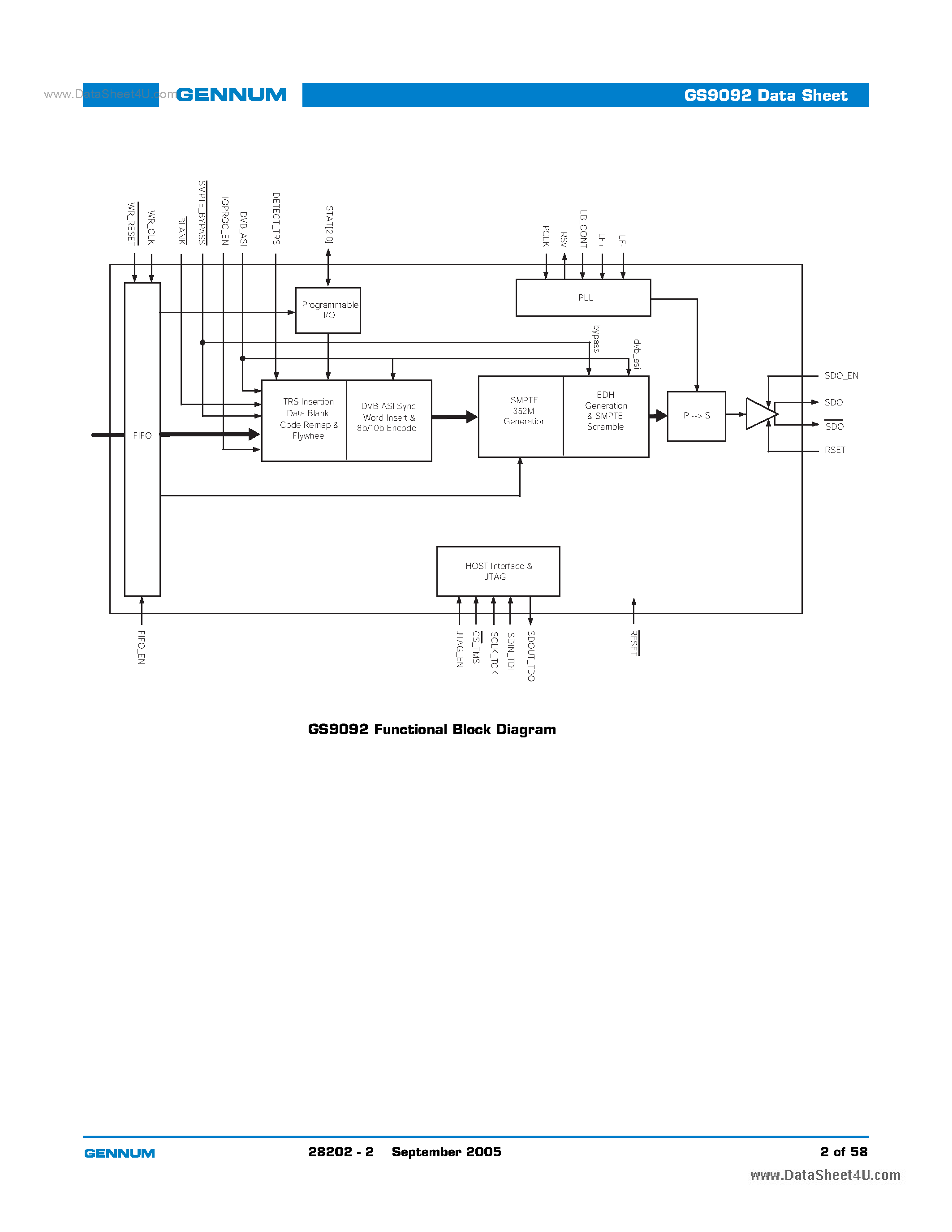 Datasheet GS9092 - GenLINX-R III 270Mb/s Serializer page 2