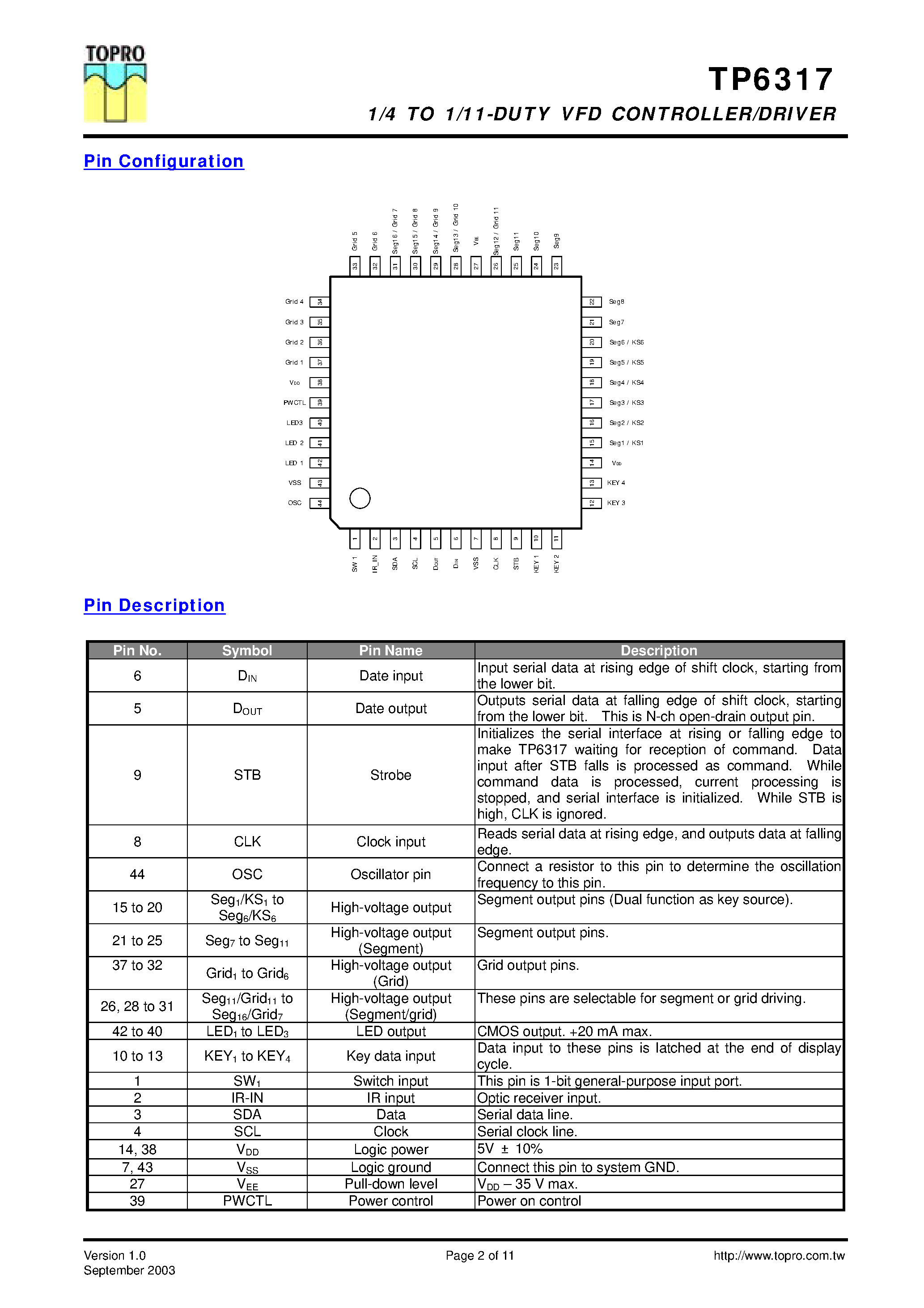 Datasheet TP6317 - 1/4 to 1/11-Duty VFD Controller 11x11 to 16x4 (seg X Grid) page 2