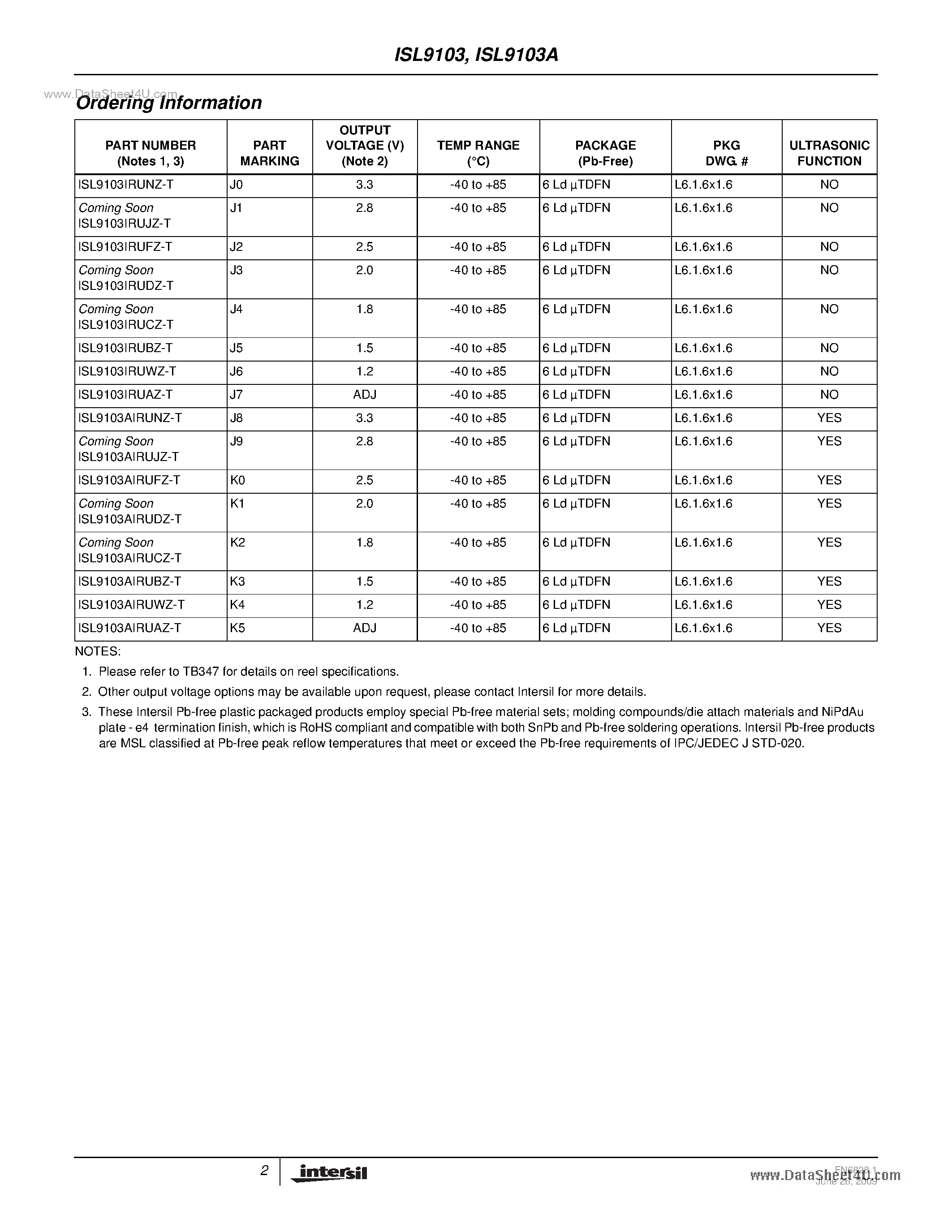 Datasheet ISL9103 - 500mA 2.4MHz Low IQ High Efficiency Synchronous Buck Converter page 2