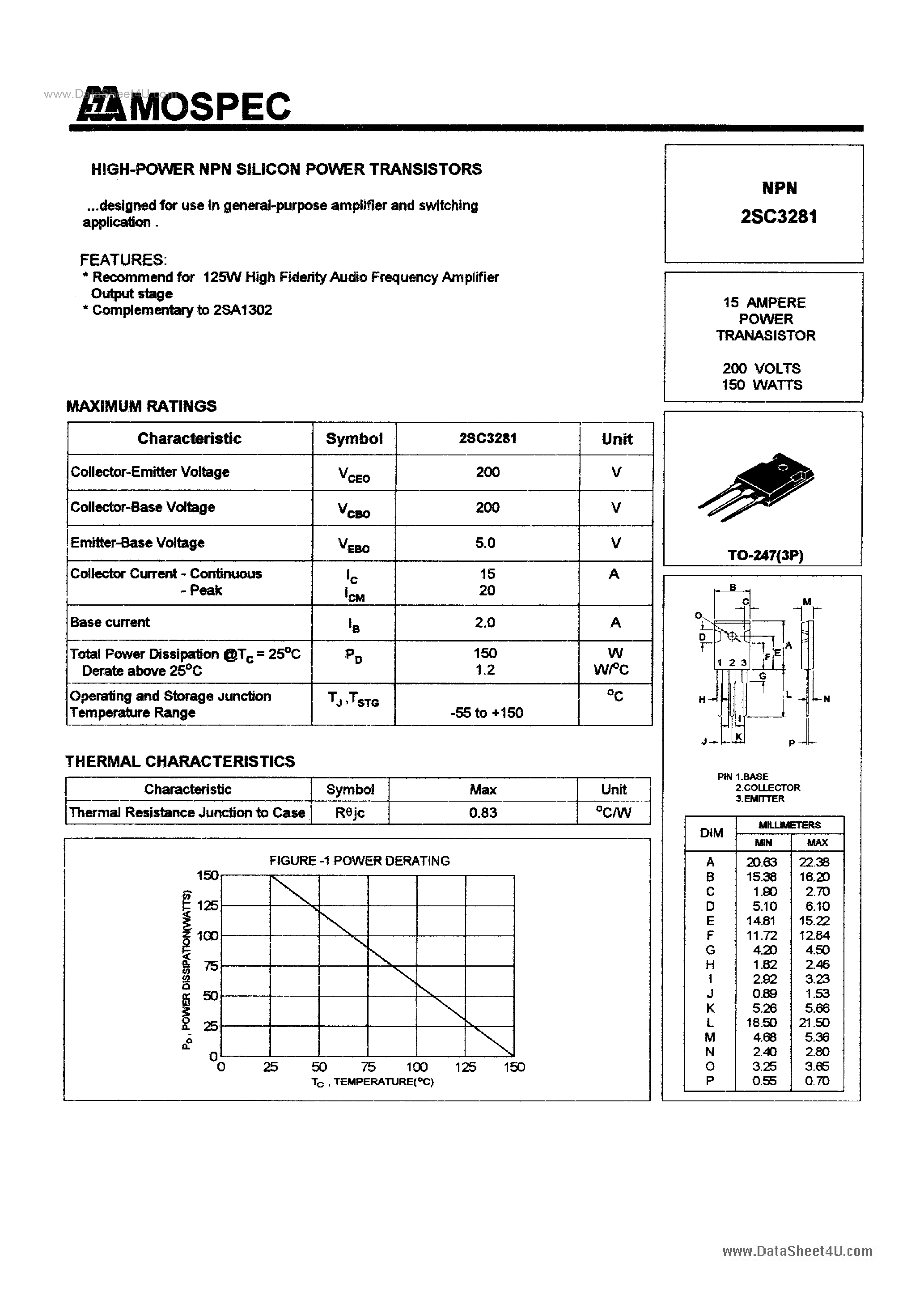 Даташит C3281 - Search -----> 2SC3281 страница 1