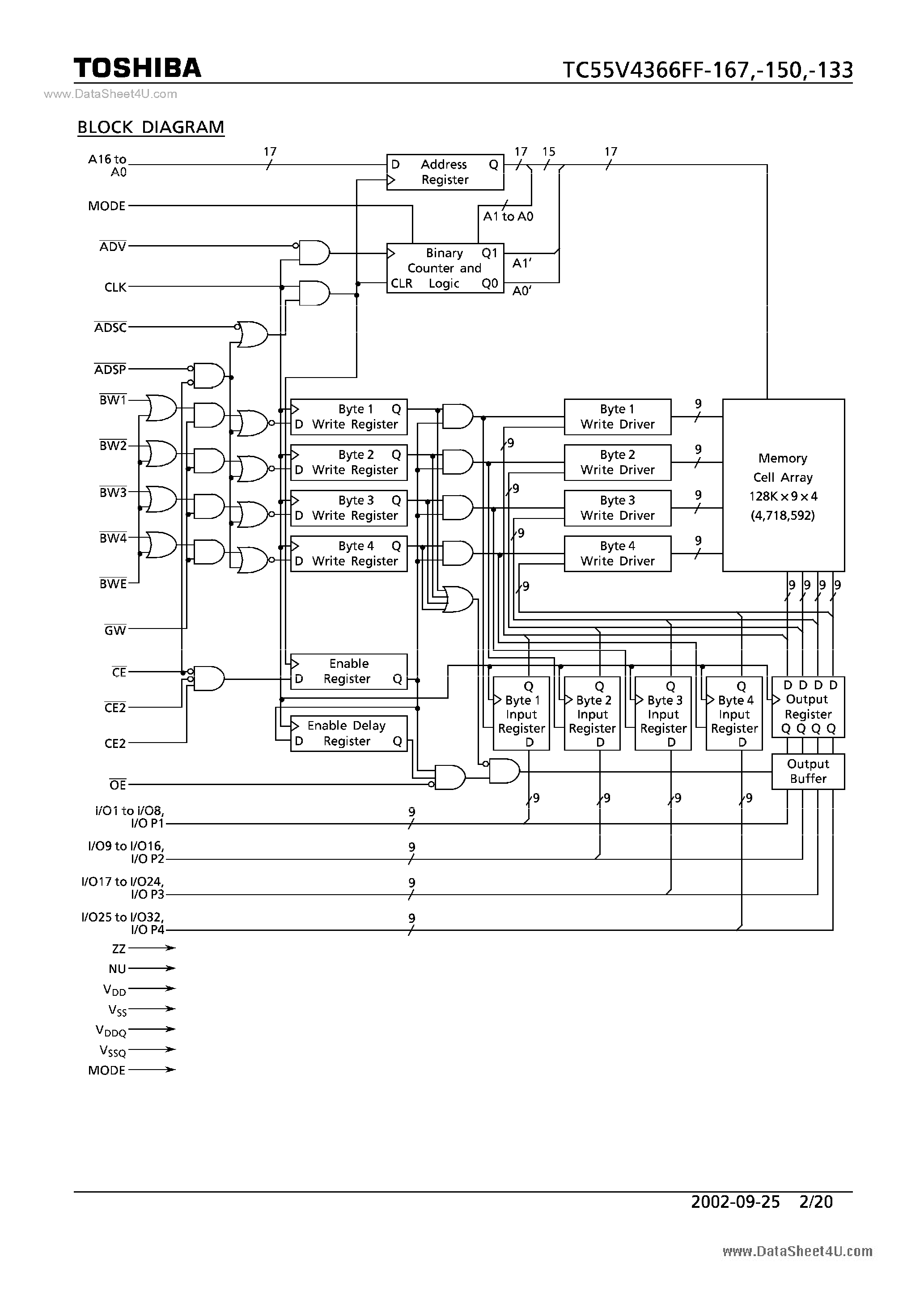 Datasheet TC55V4366FF-133 - MOS DIGITAL INTEGRATED CIRCUIT SILICON GATE CMOS page 2