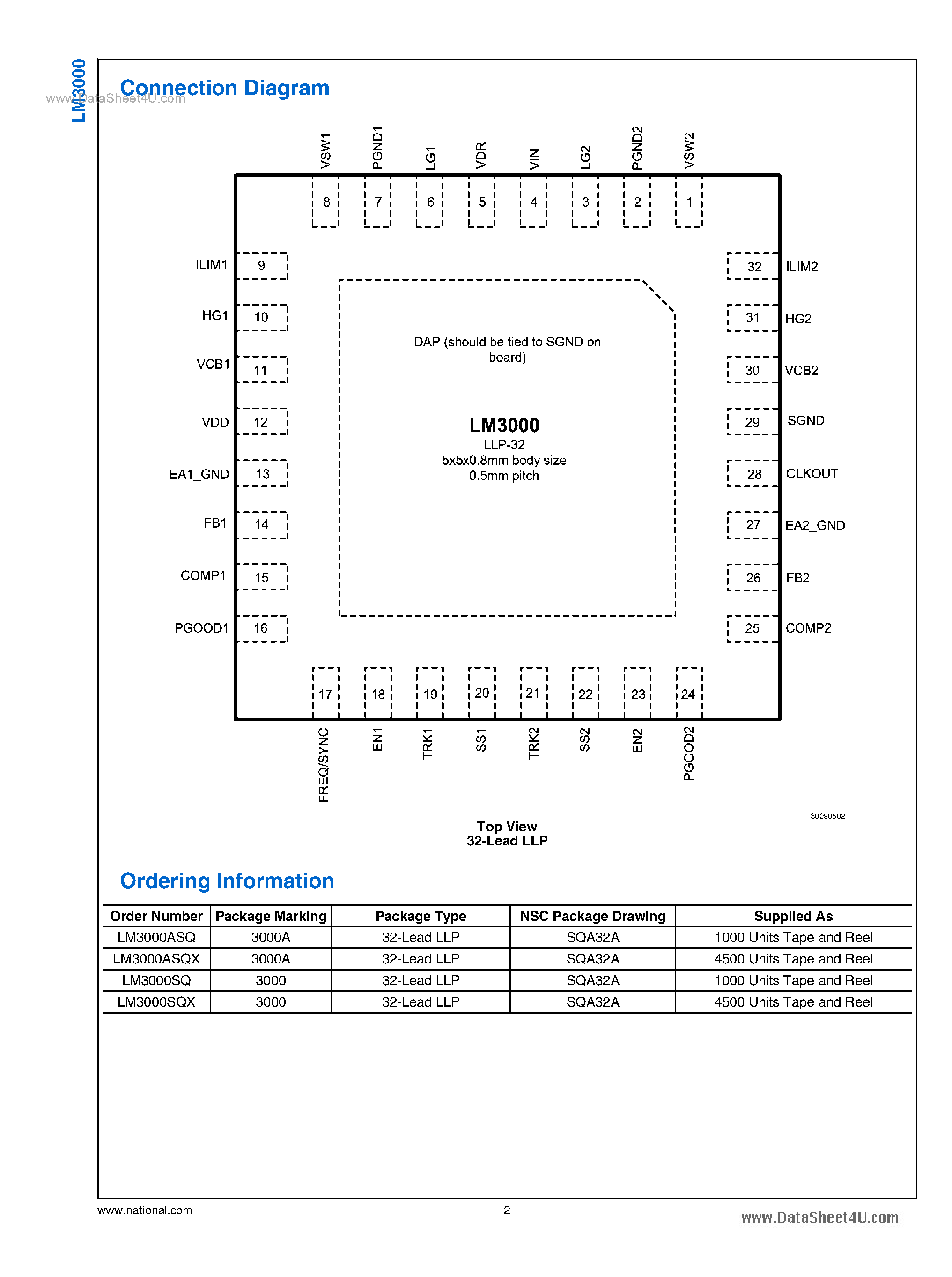 Datasheet LM3000 - Dual Synchronous Emulated Current Mode Controller page 2