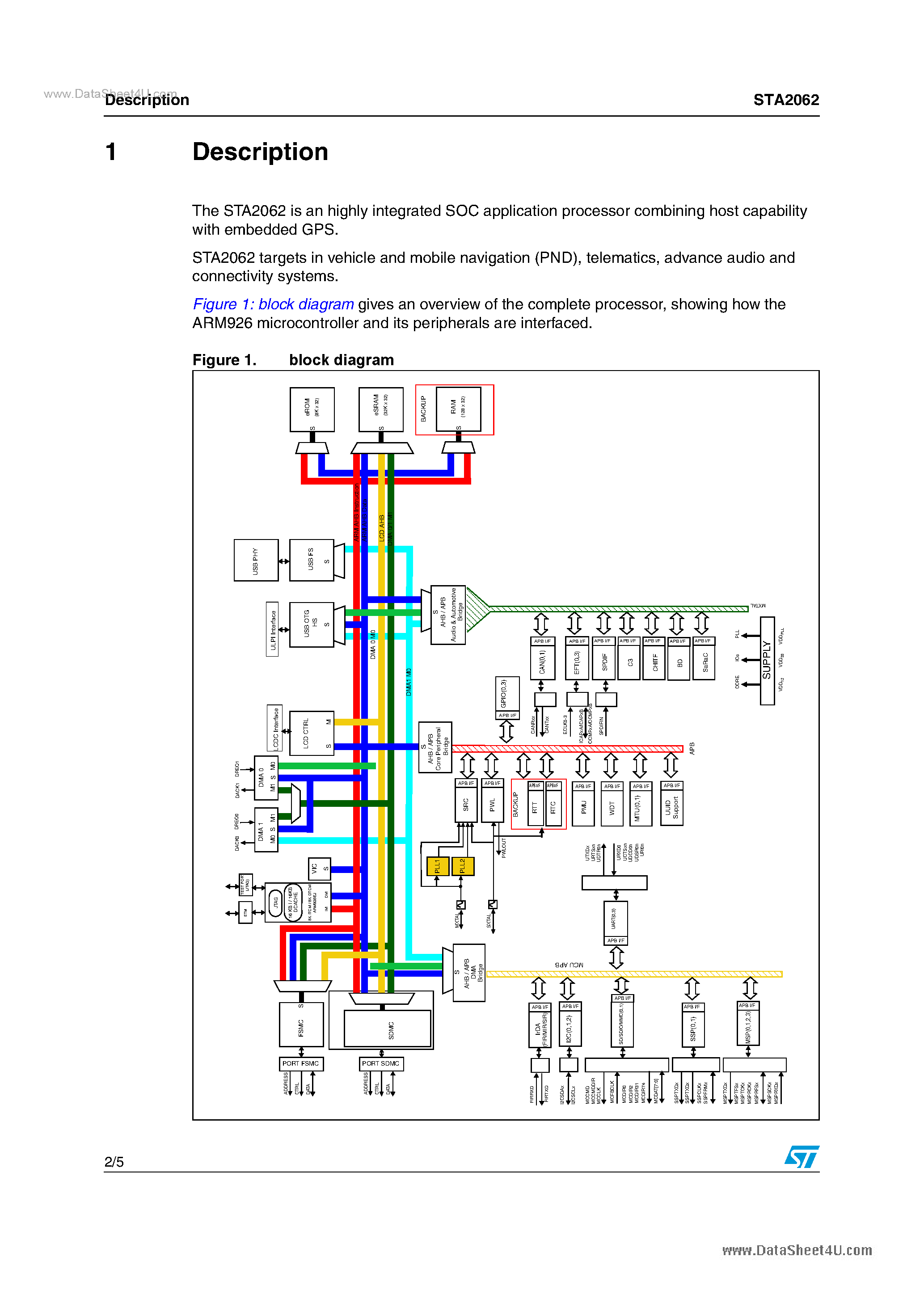 Даташит STA2062 - Infotainment application processor страница 2