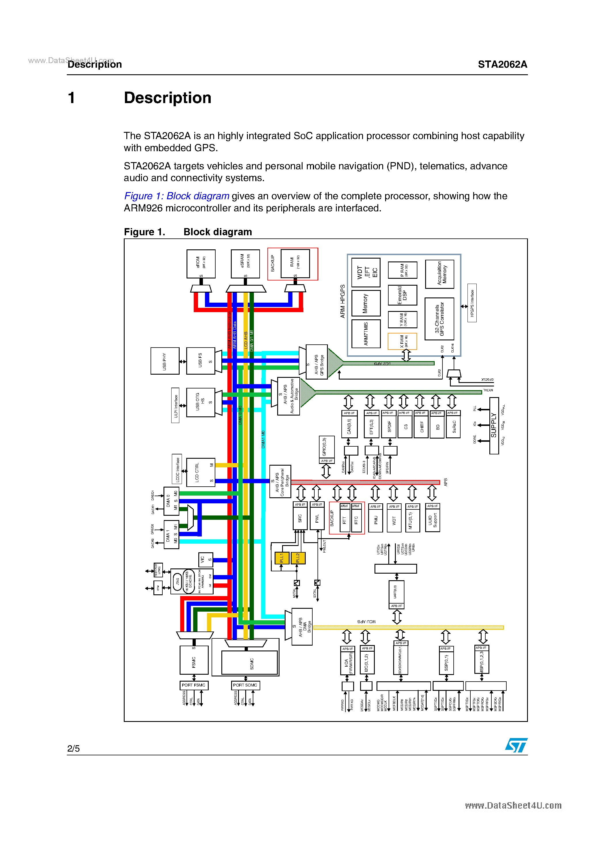 Даташит STA2062A - Infotainment application processor страница 2