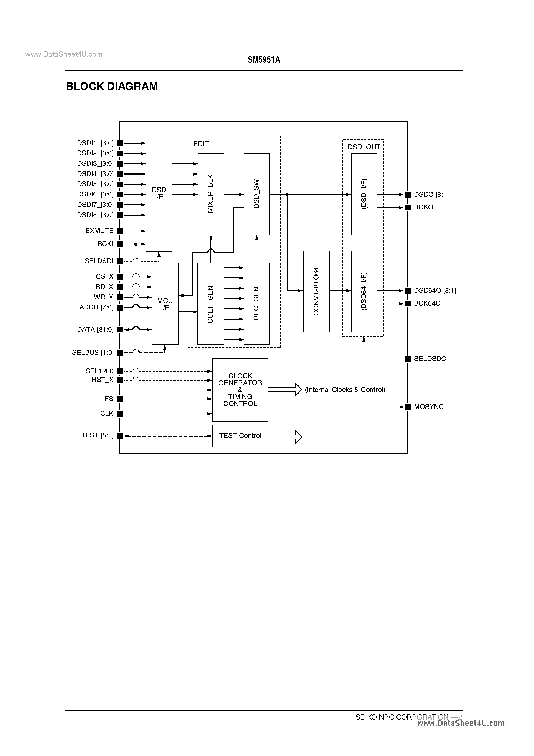 Даташит SM5951A - 8-channel DSD Editing System Signal Processor LSI страница 2