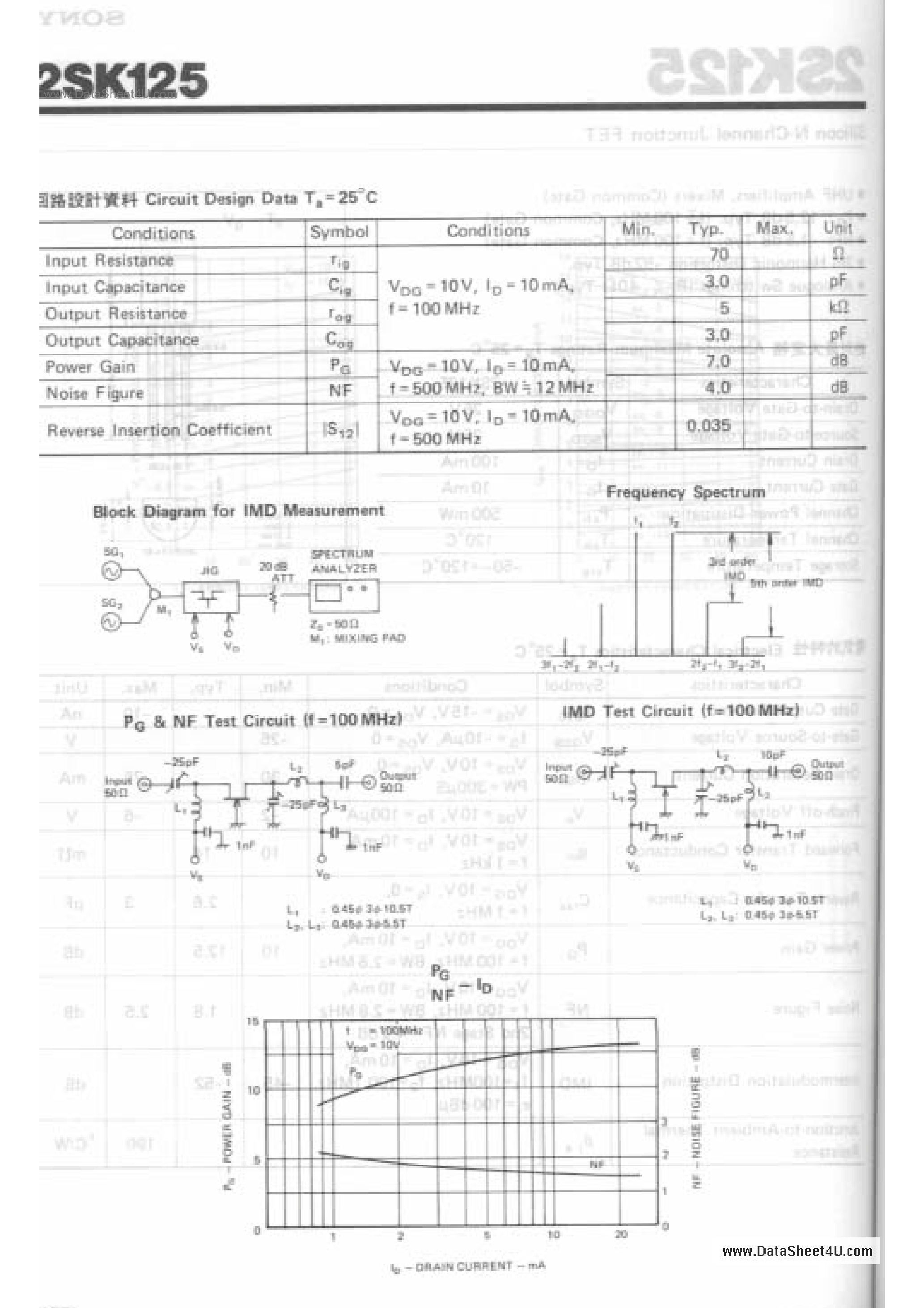 Datasheet 2SK125 - Silicon N-Channel Junction FET page 2