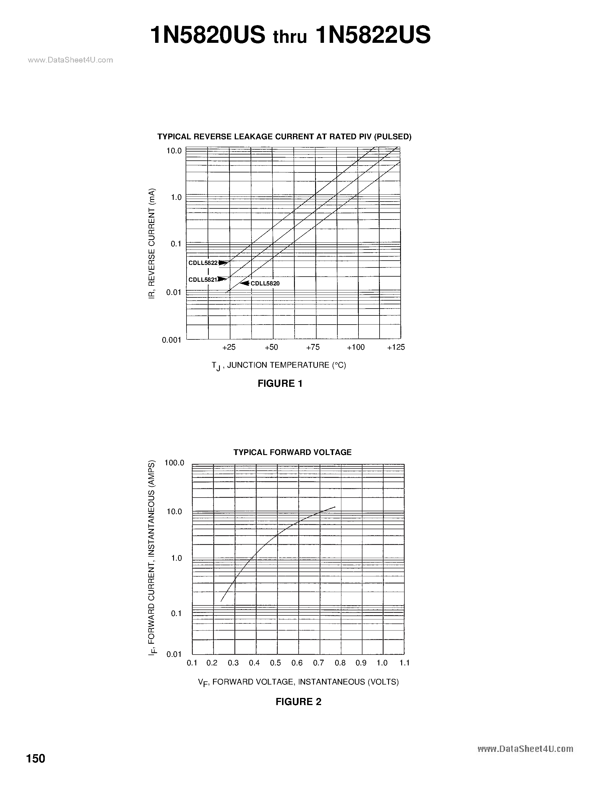 Datasheet 1N5820US - (1N5820US - 1N5822US) 3 AMP SCHOTTKY BARRIER RECTIFIERS page 2