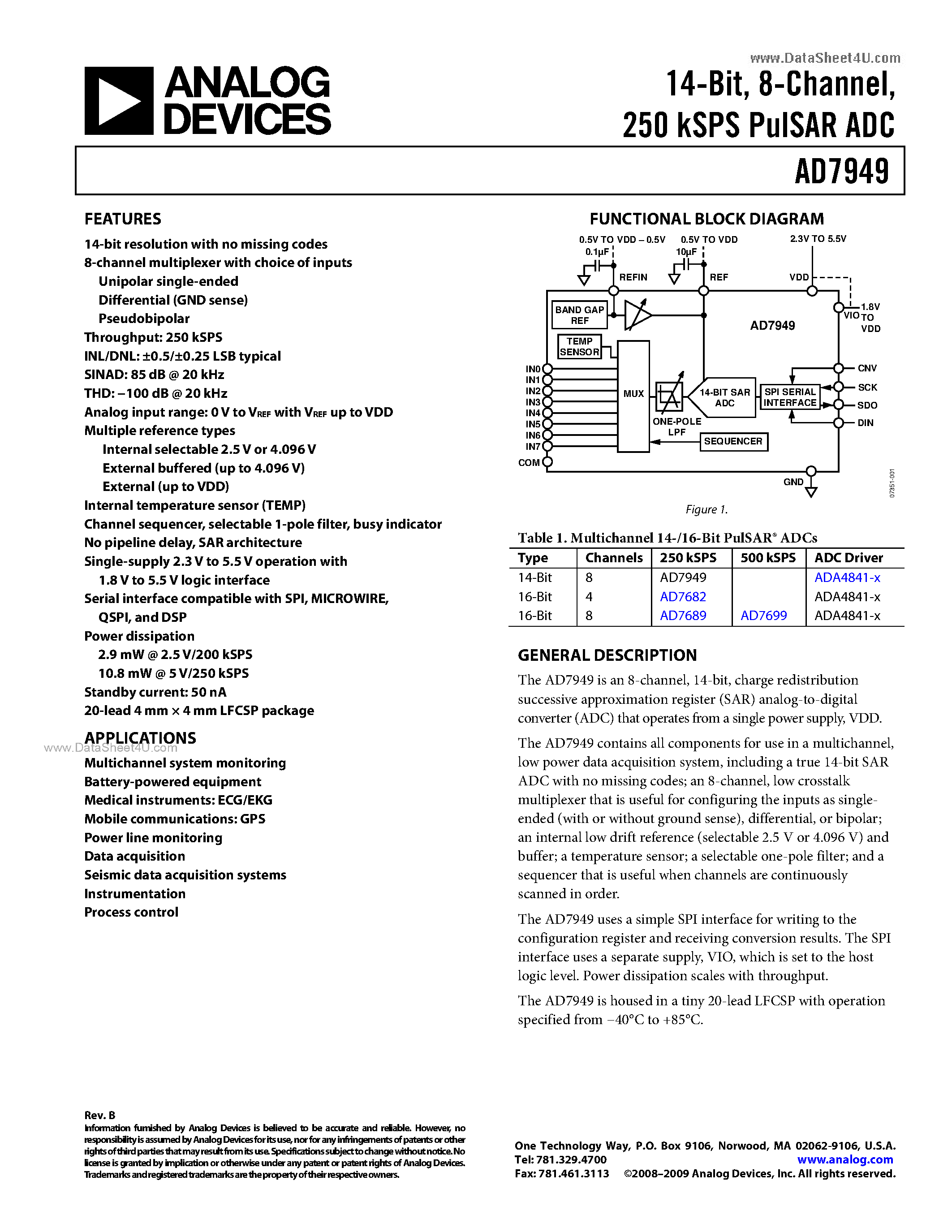 Даташит AD7949 - 250 kSPS PulSAR ADC страница 1