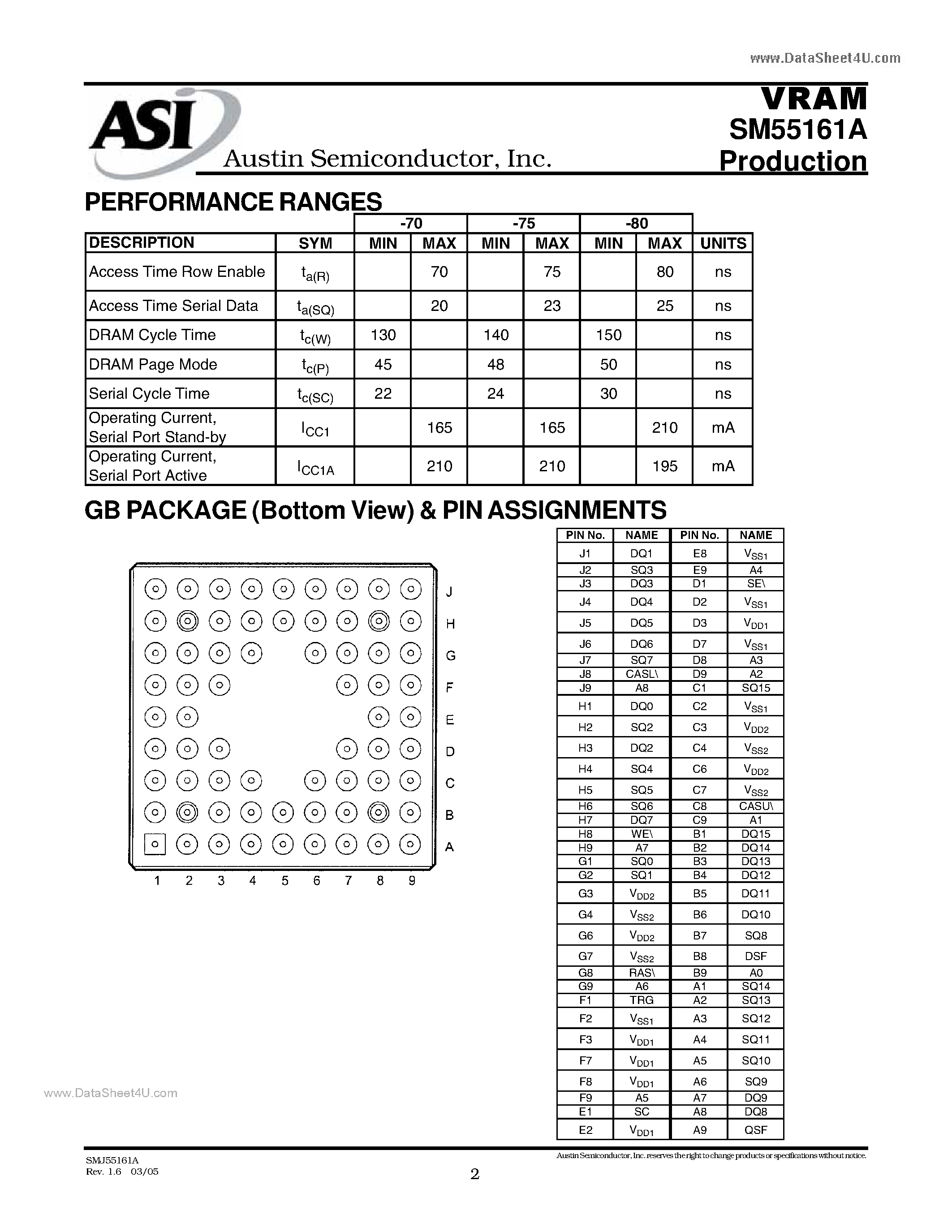 Datasheet SM55161A - 262144 x 16 BIT VRAM MULTIPORT VIDEO RAM page 2