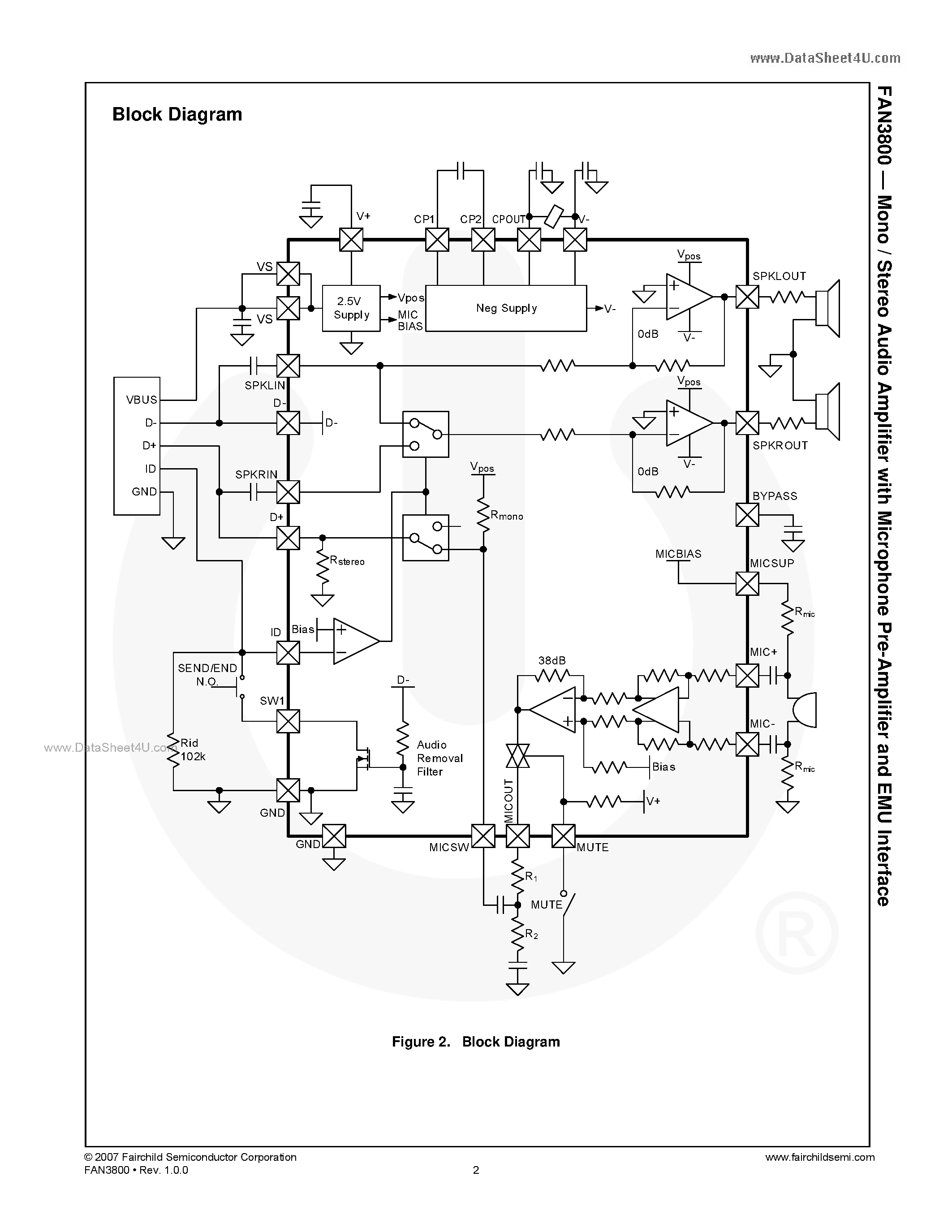 Даташит FAN3800 - Mono / Stereo Audio Amplifier страница 2