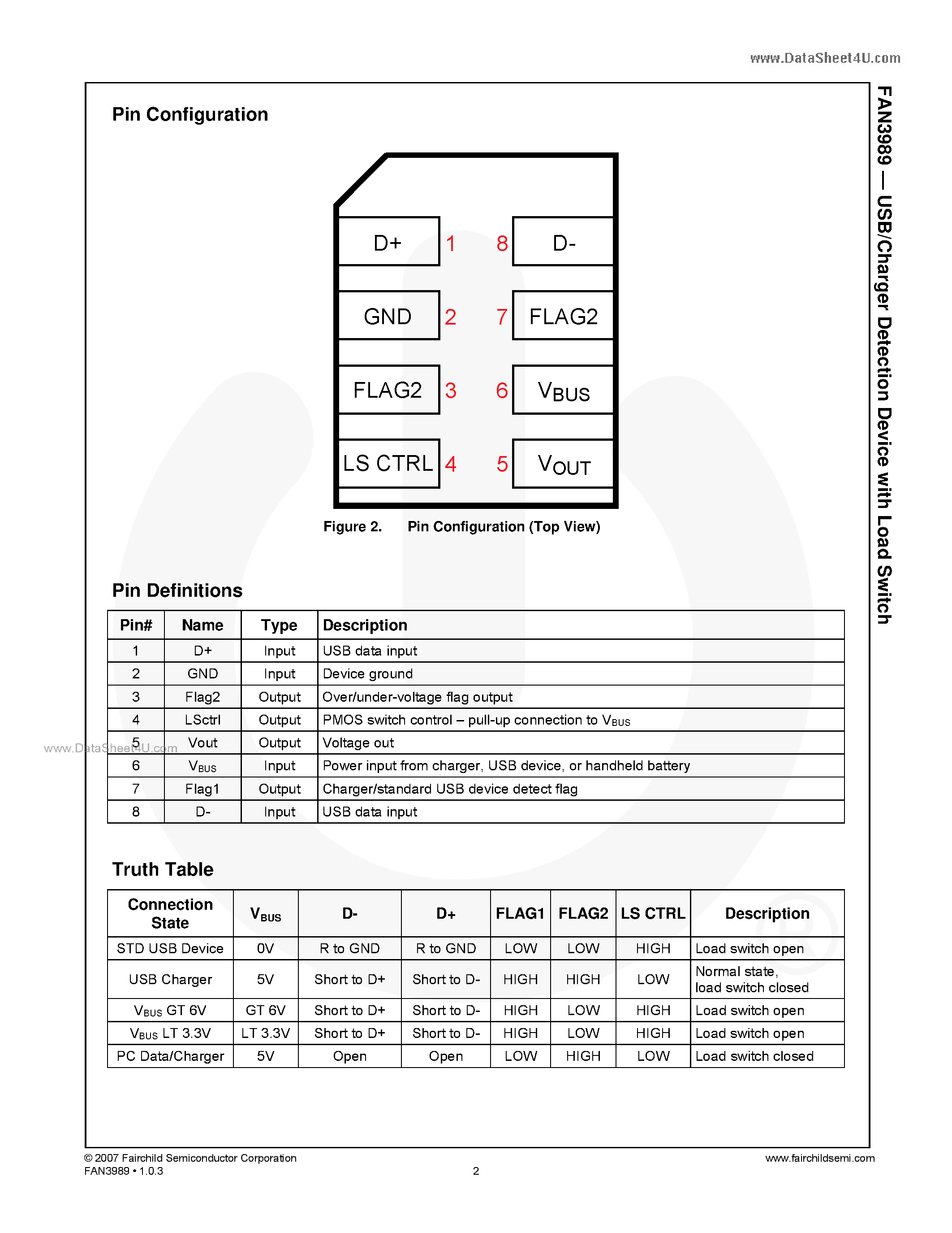 Даташит FAN3989 - USB/Charger Detection Device страница 2