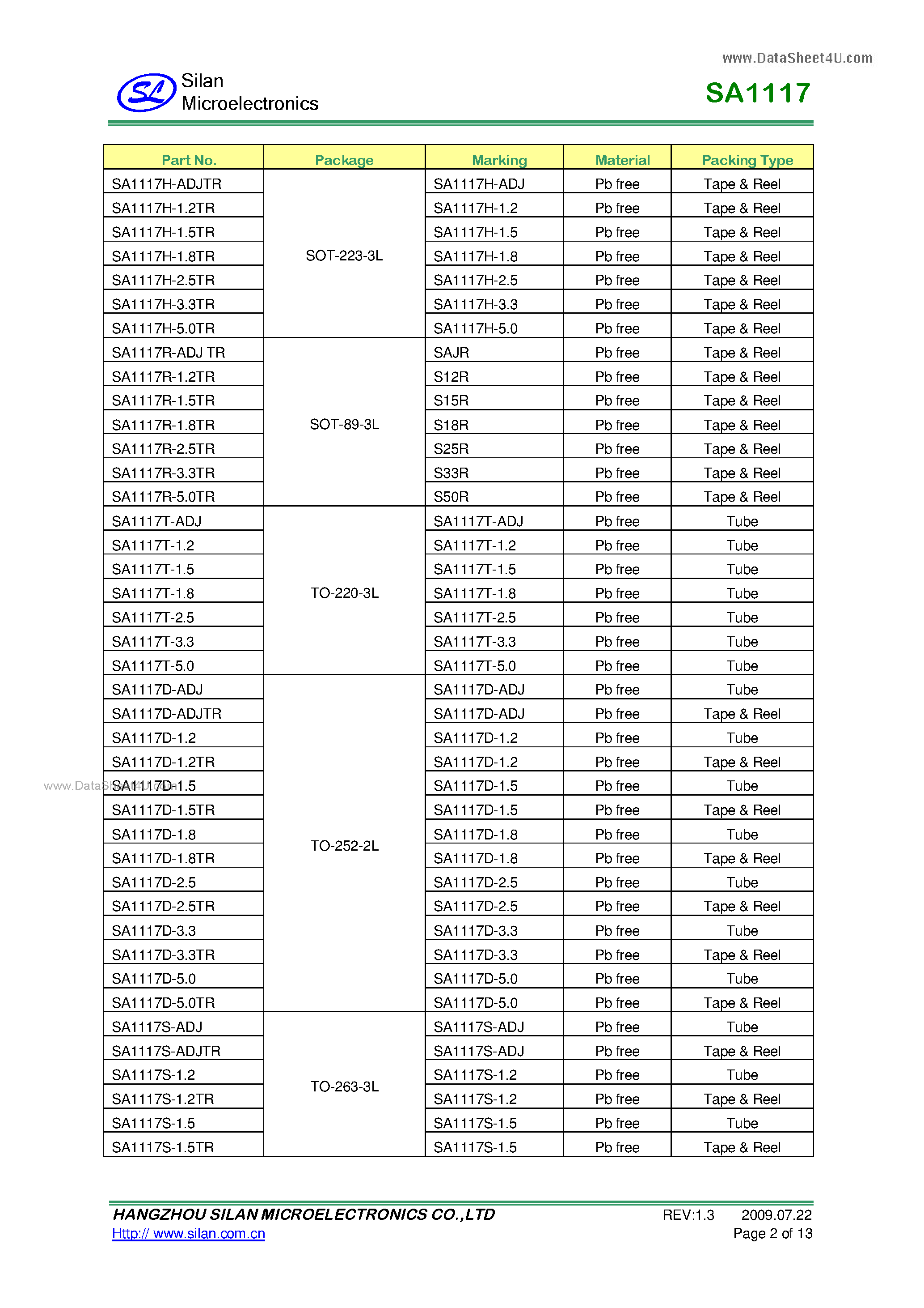 Datasheet SA1117 - 1A LDO VOLTAGE REGULATOR page 2