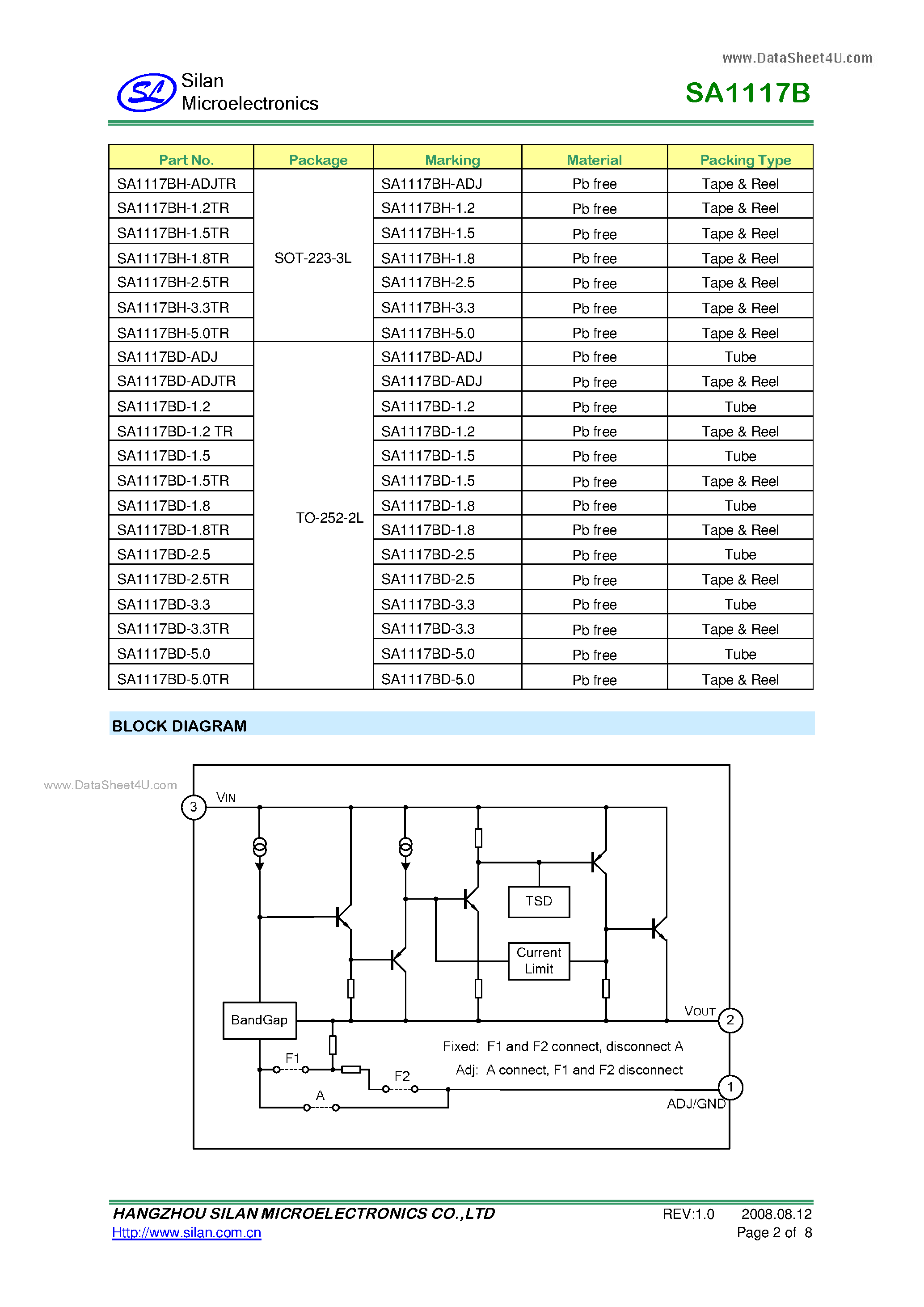 Datasheet SA1117B - 800mA LDO VOLTAGE REGULATOR page 2