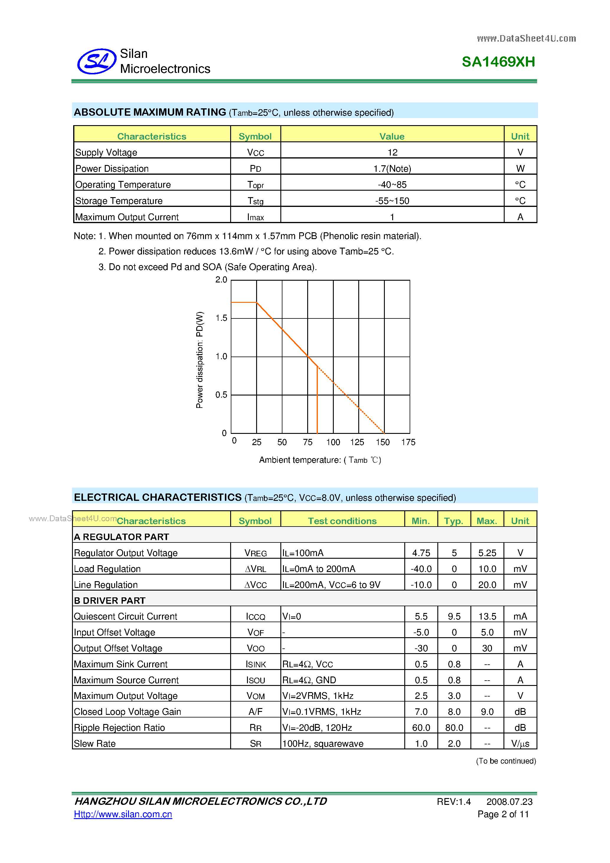 Datasheet SA1469XH - 4-CH BTL DRIVER page 2