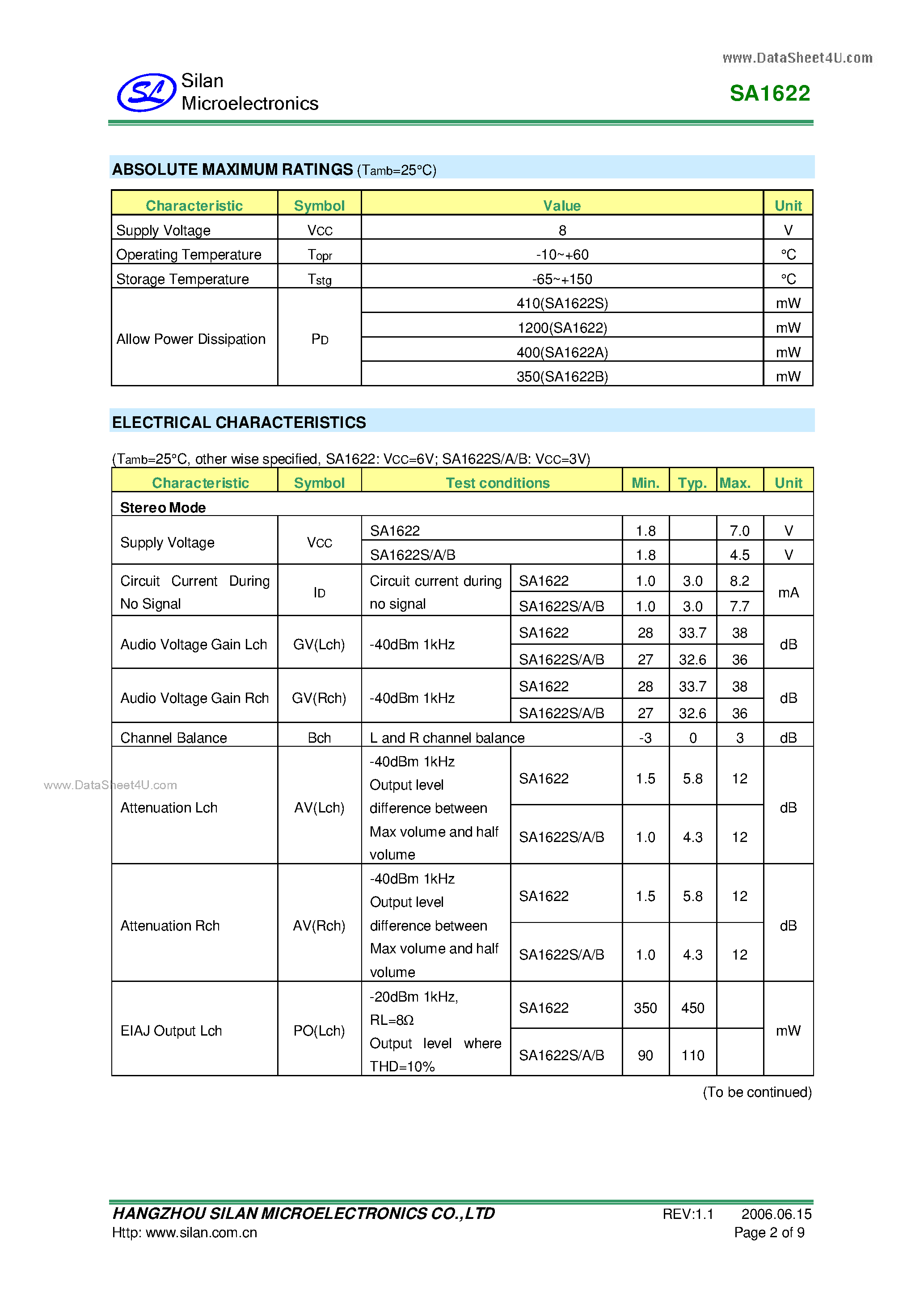 Datasheet SA1622 - AUDIO PREAMPLIFIER page 2