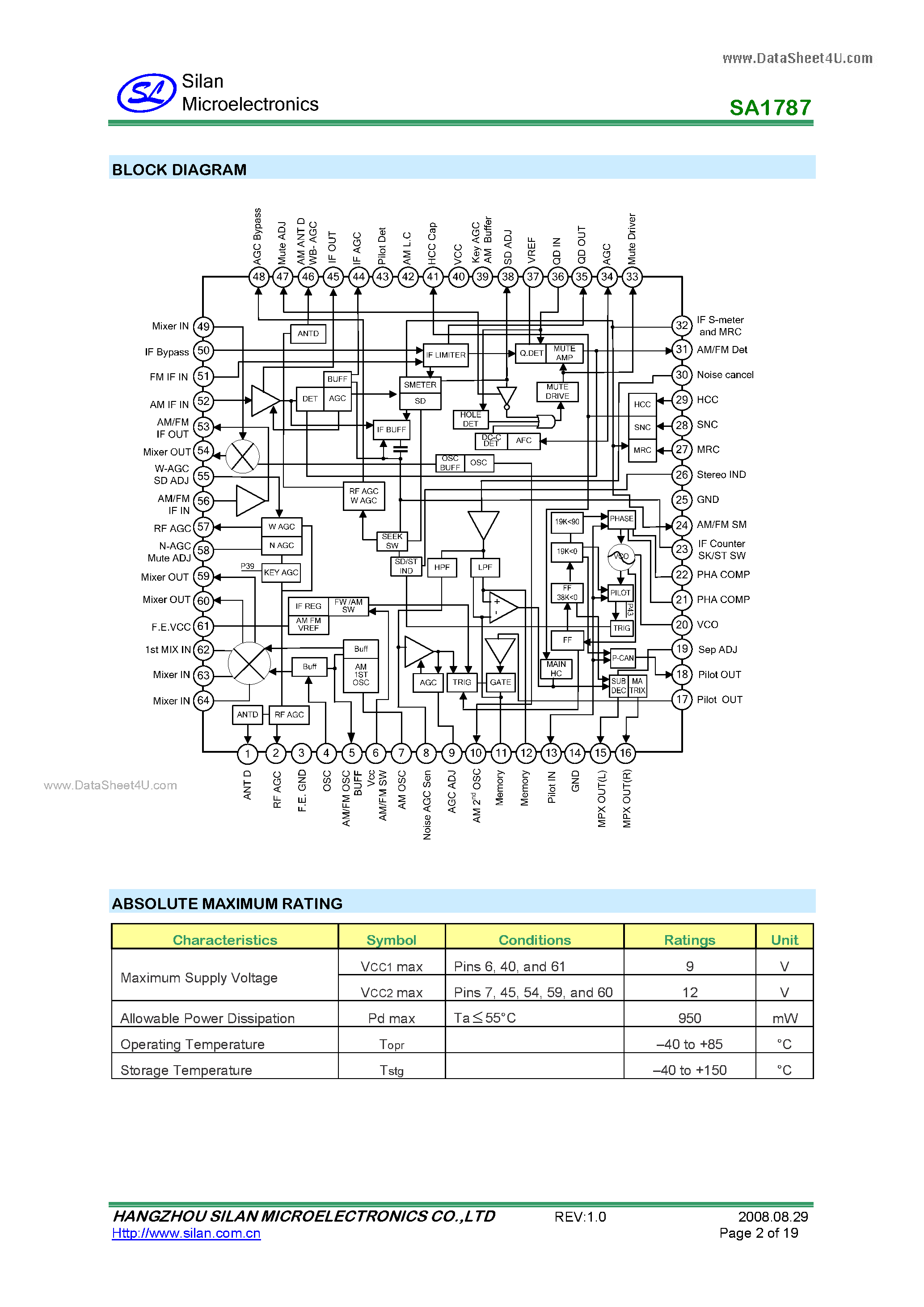 Datasheet SA1787 - SINGLE-CHIP TUNER IC page 2