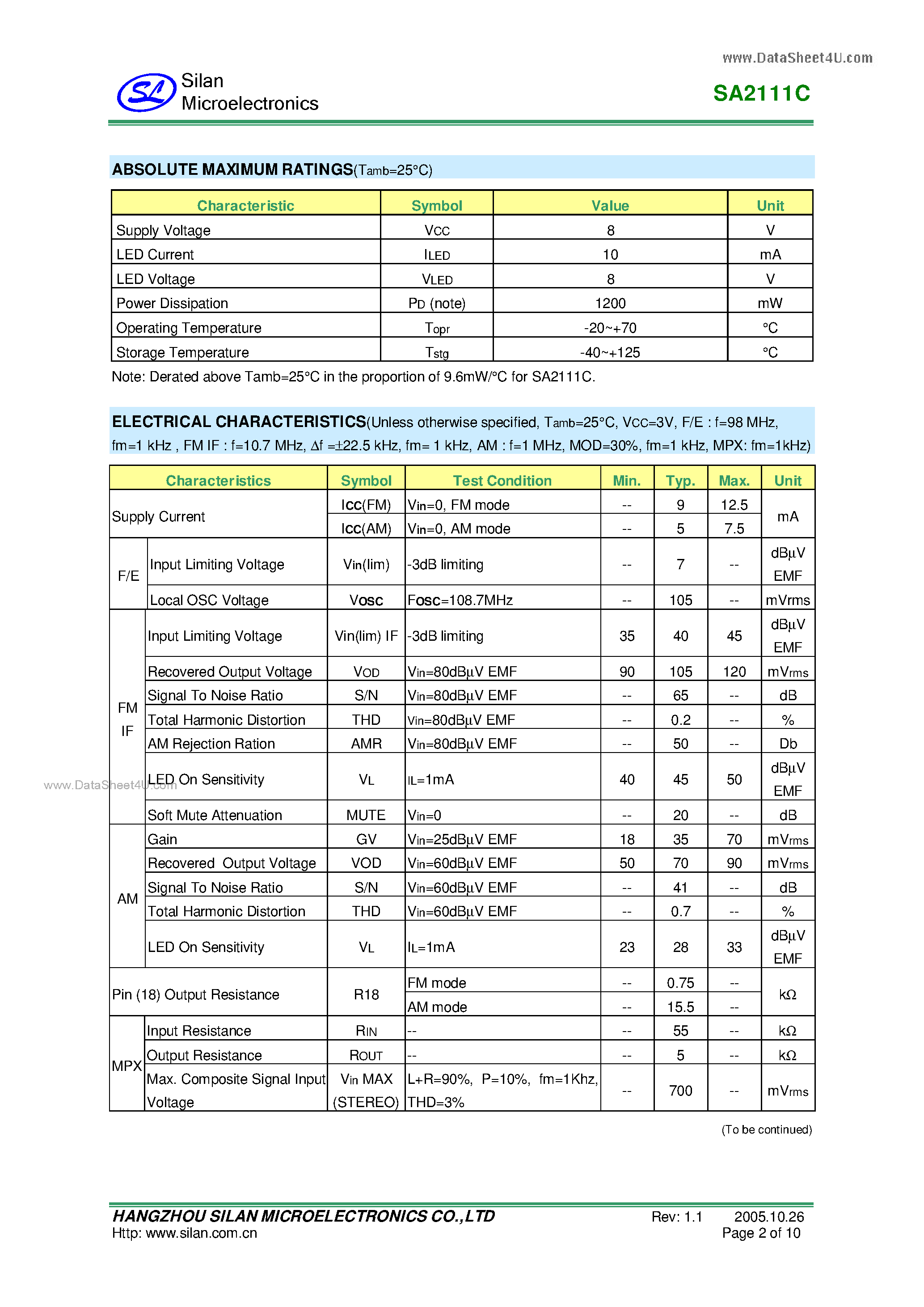 Datasheet SA2111C - 3V AM/FM MPX TUNER IC page 2