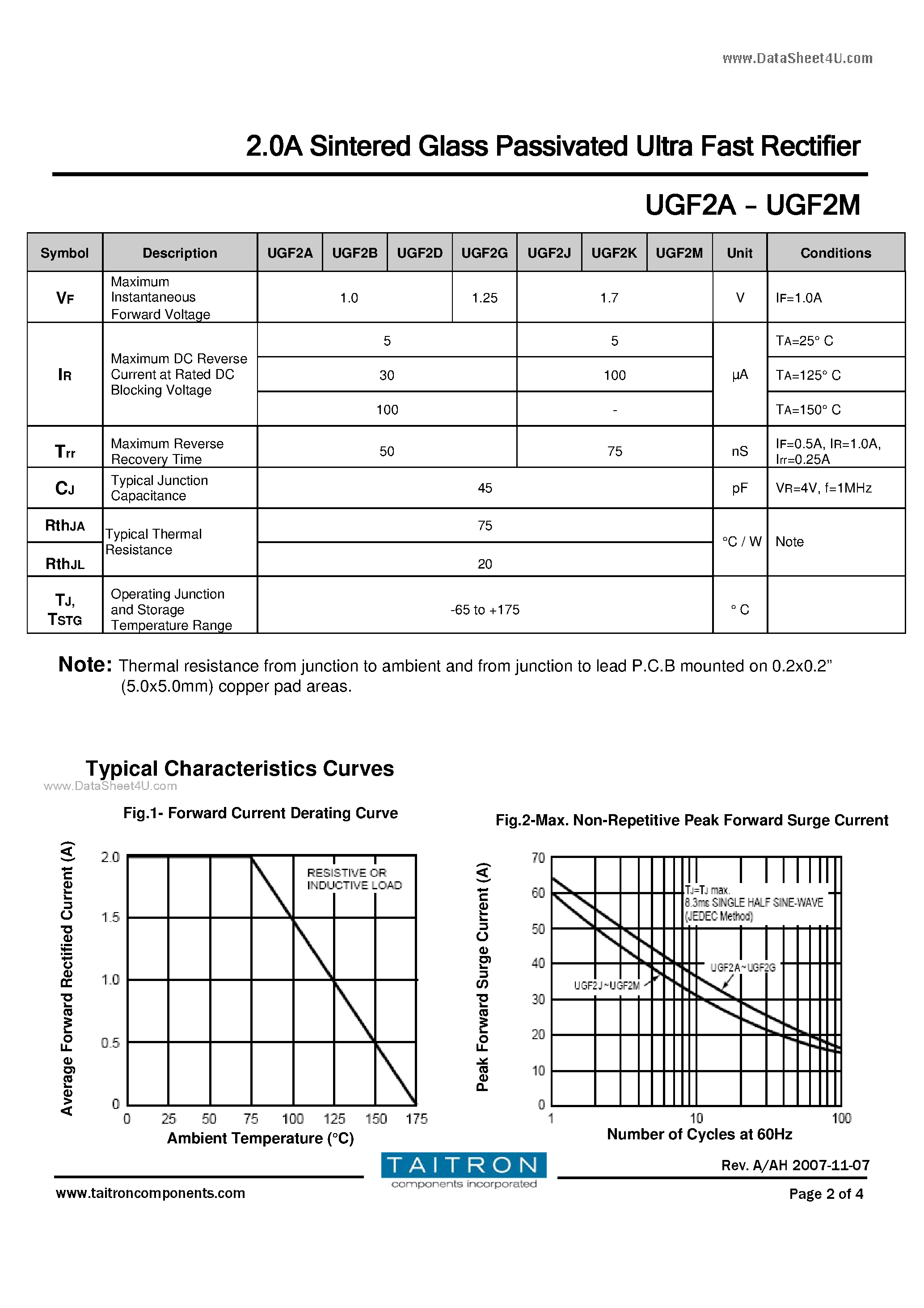 Даташит UGF2A - 2.0A Sintered Glass Passivated Ultra Fast Rectifier страница 2