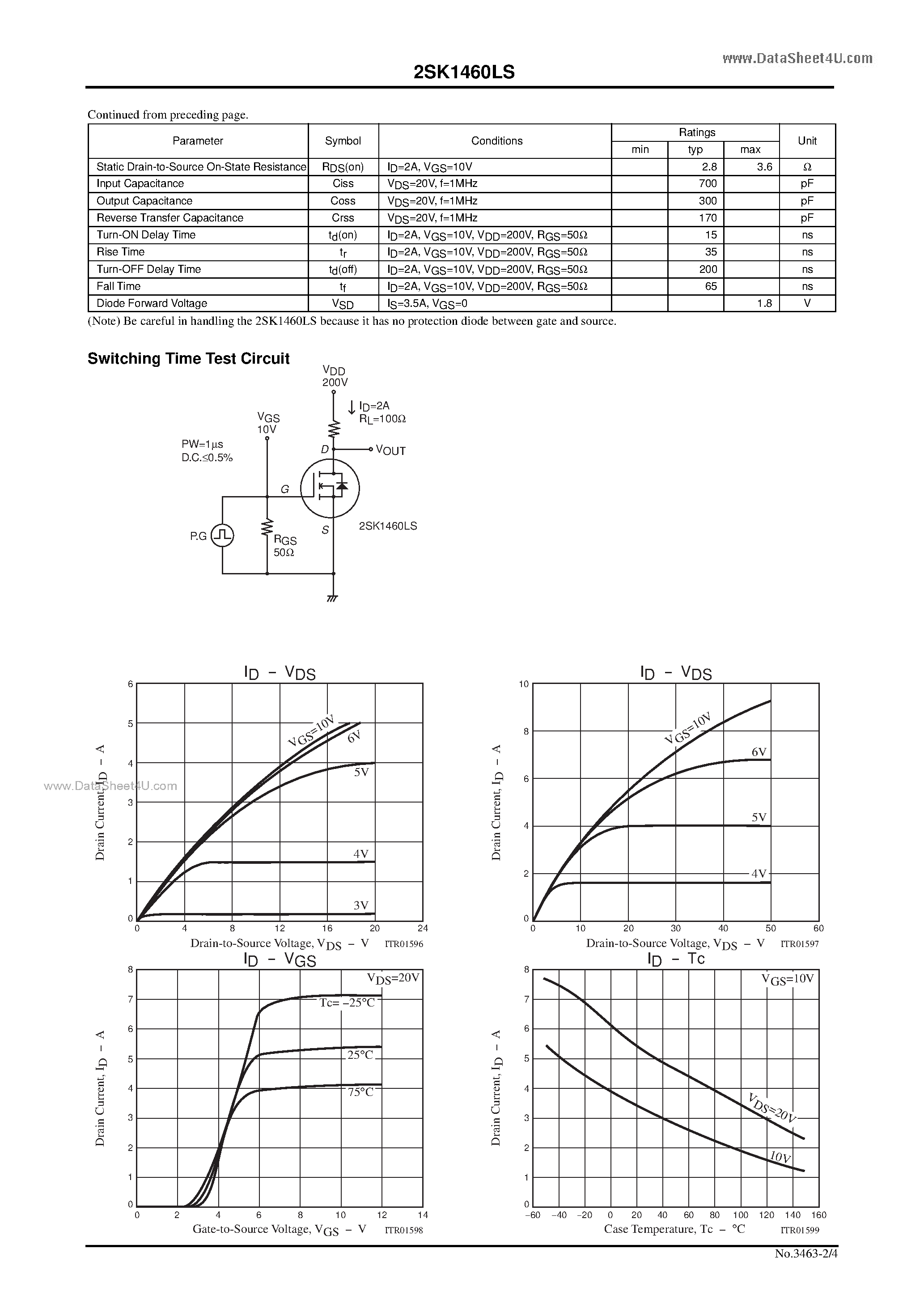 Datasheet 2SK1460LS - Ultrahigh-speed Switching page 2