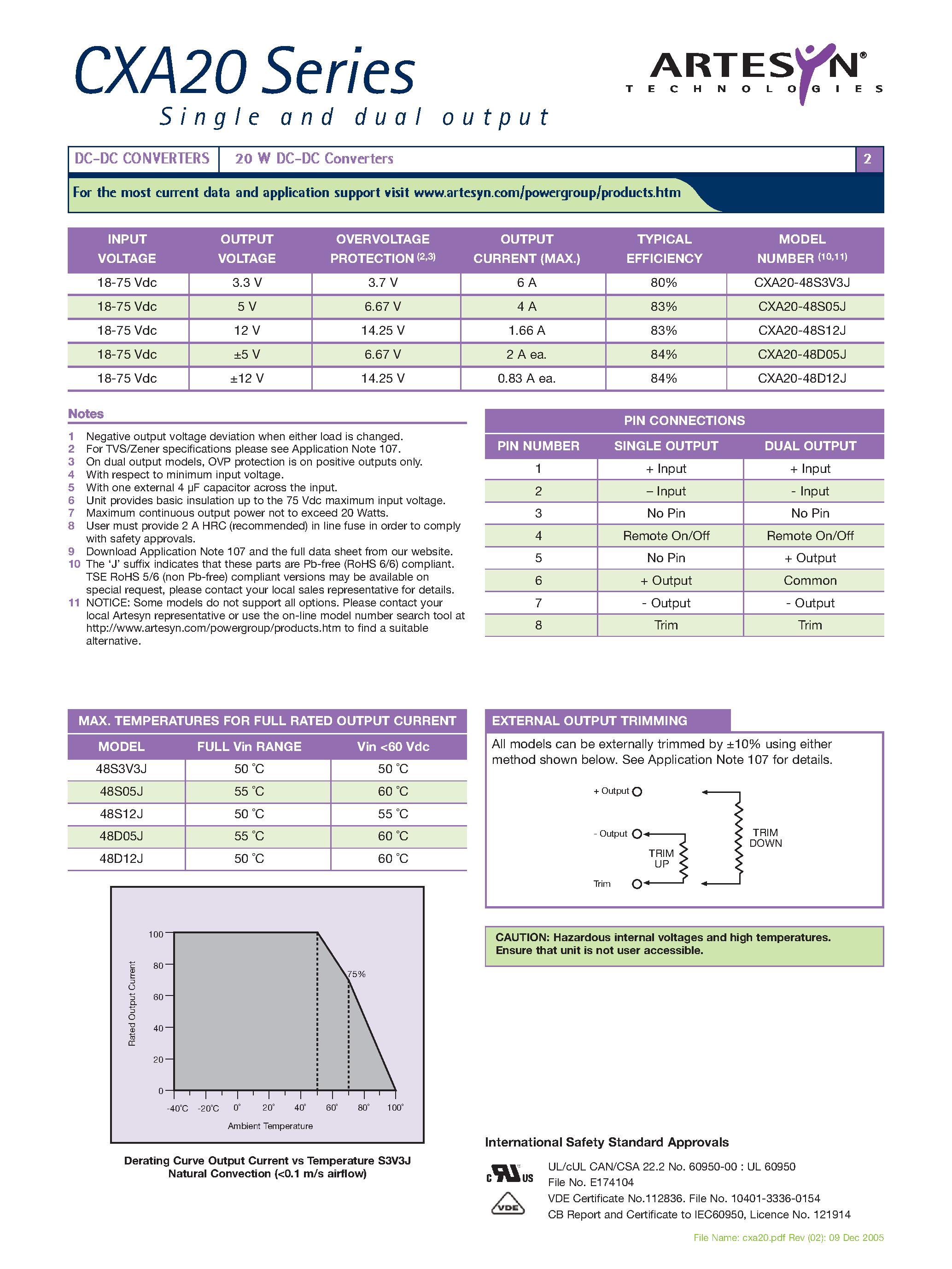 Datasheet CXA20-48D05J - DC-DC / Low Power Isolated Industrial page 2