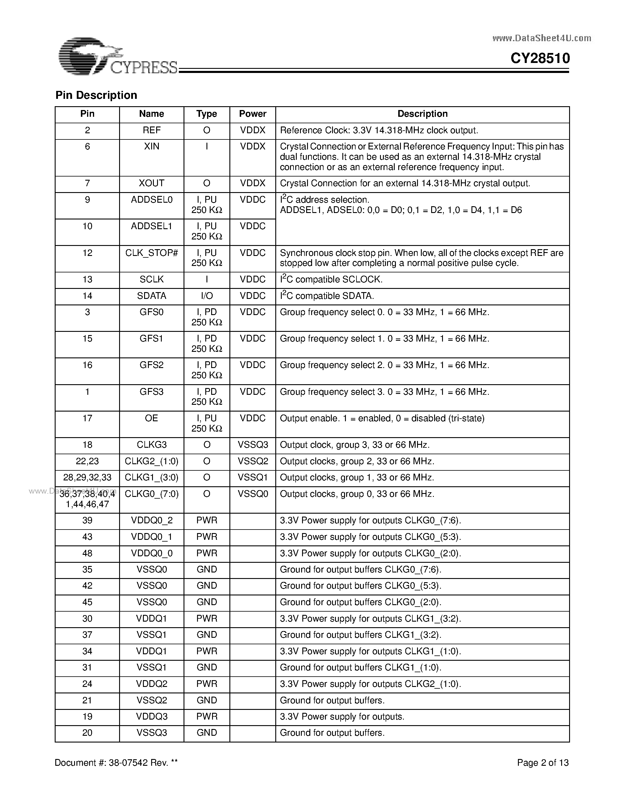 Даташит CY28510 - Peripheral I/O Clock Generator страница 2