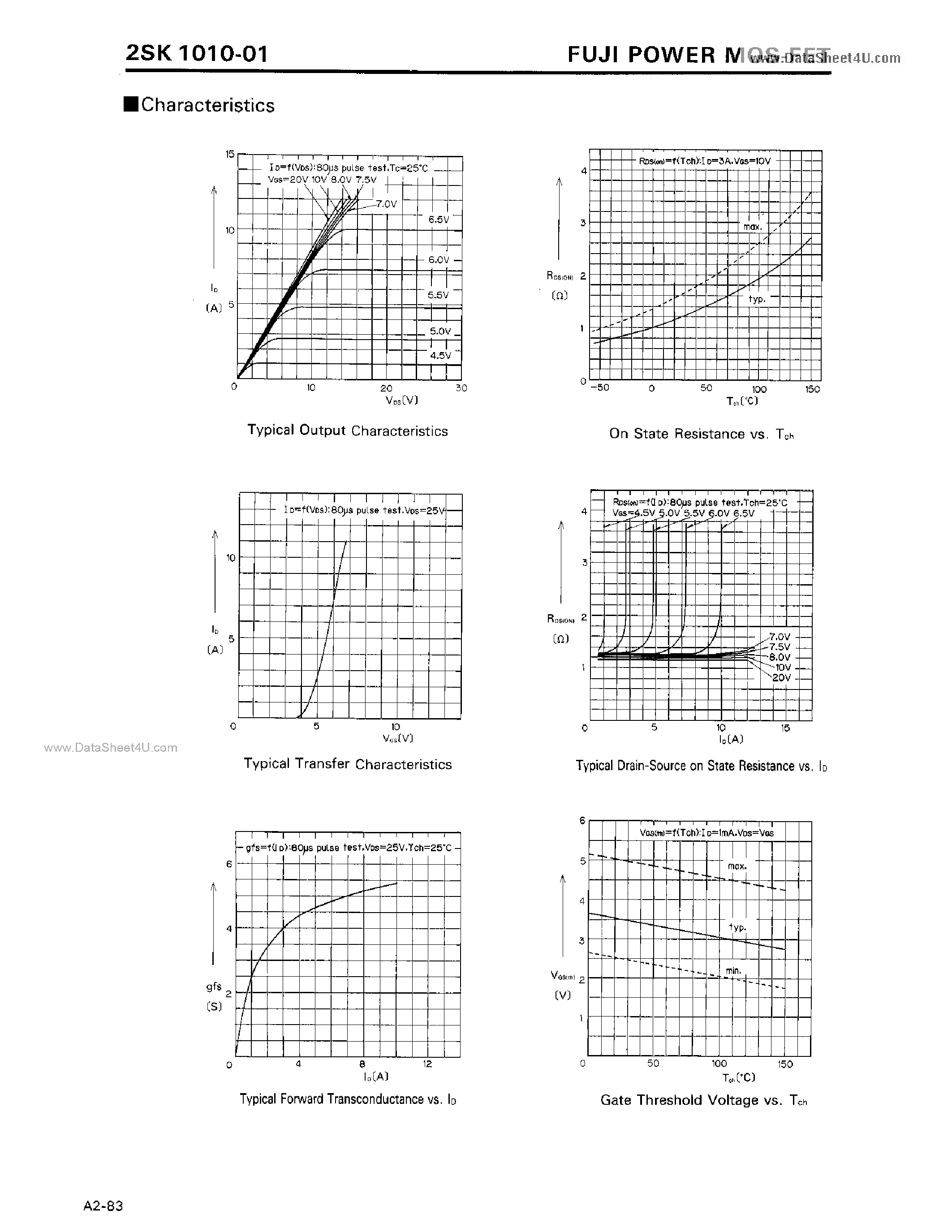 Datasheet K1010-01 - Search -----> 2SK1010-01 page 2