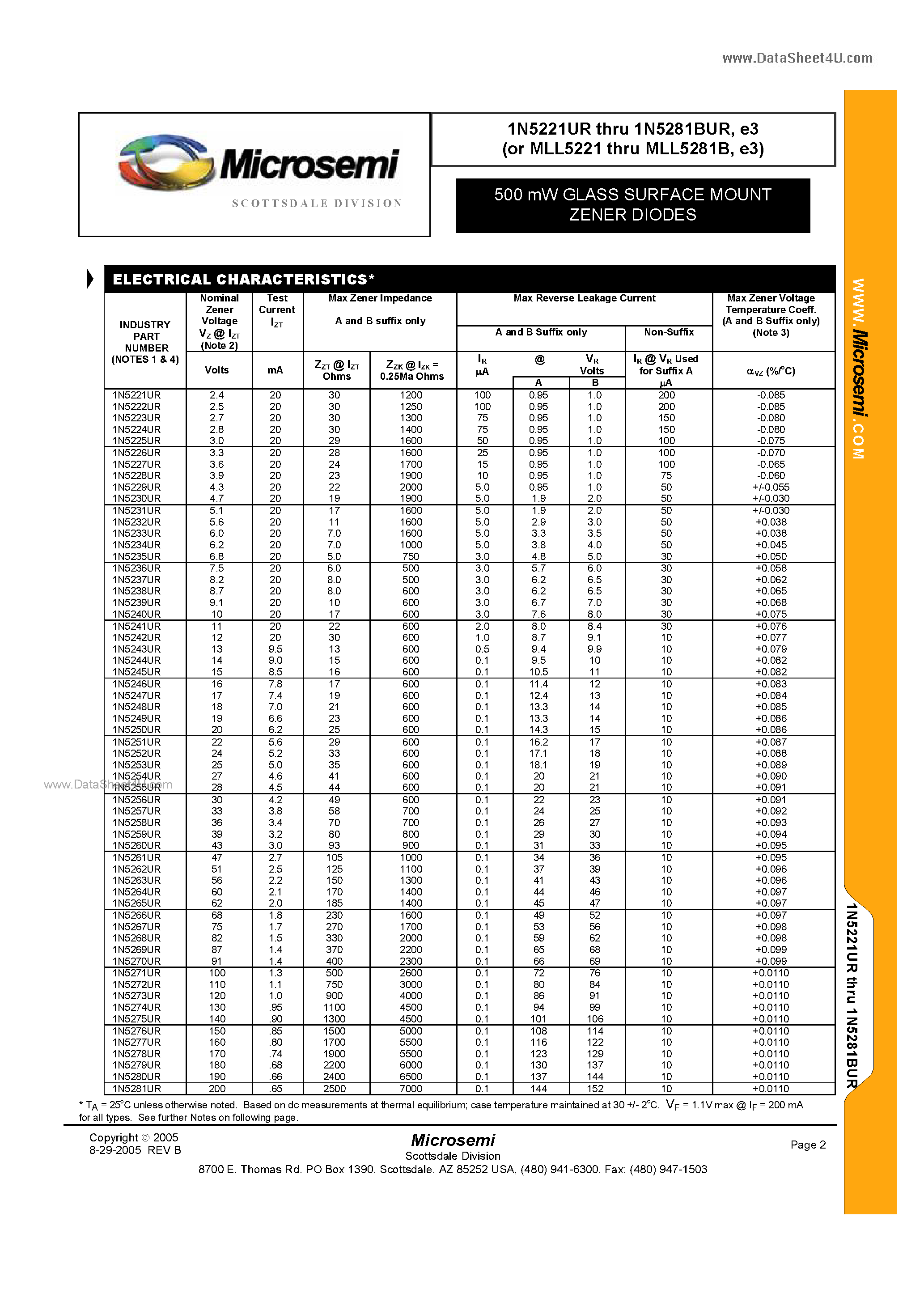 Datasheet 1N5221UR - 500 mW GLASS SURFACE MOUNT ZENER DIODES page 2