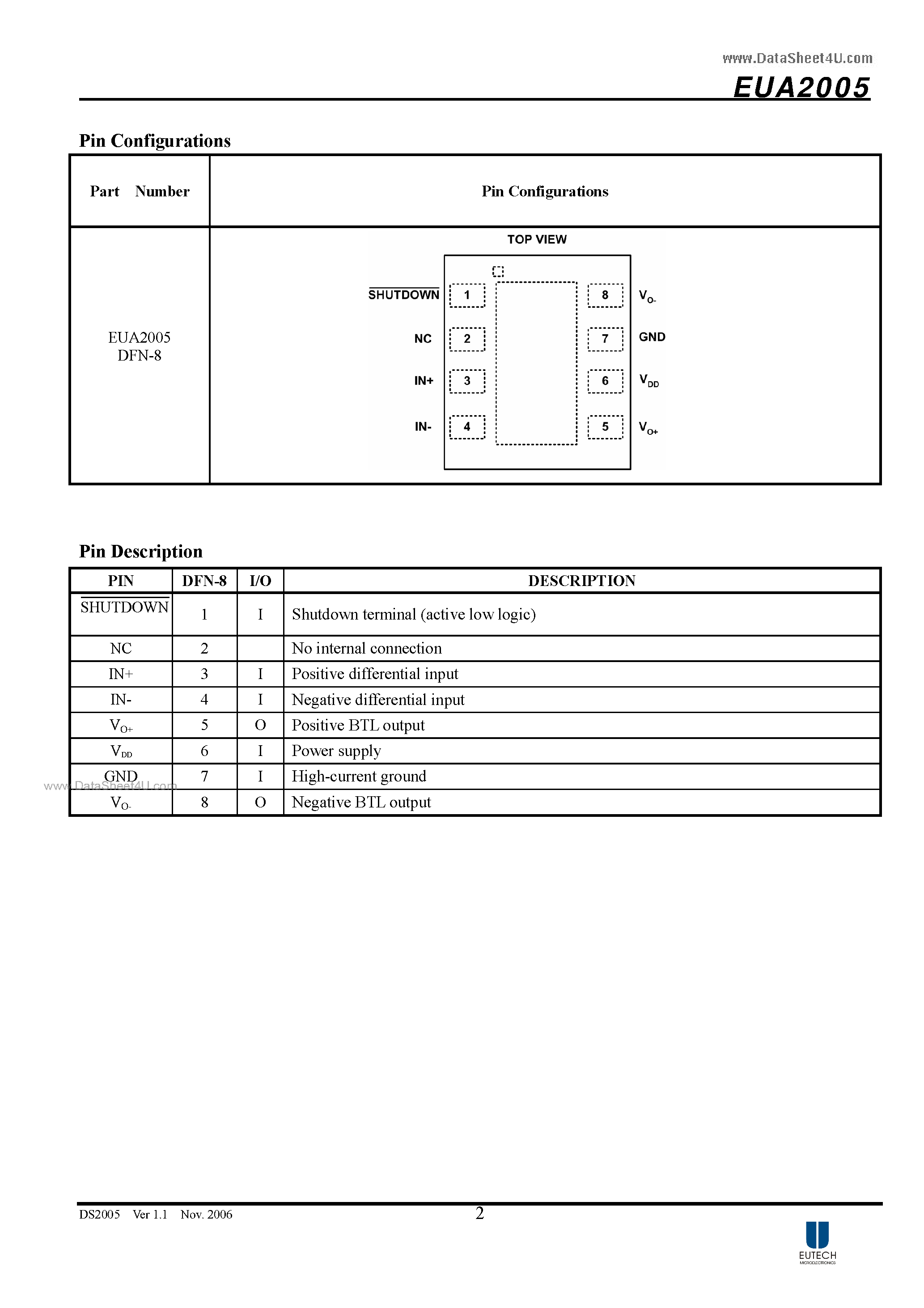 Даташит EUA2005 - 1.5-W Mono Filterless Class-D Audio Power Amplifier страница 2