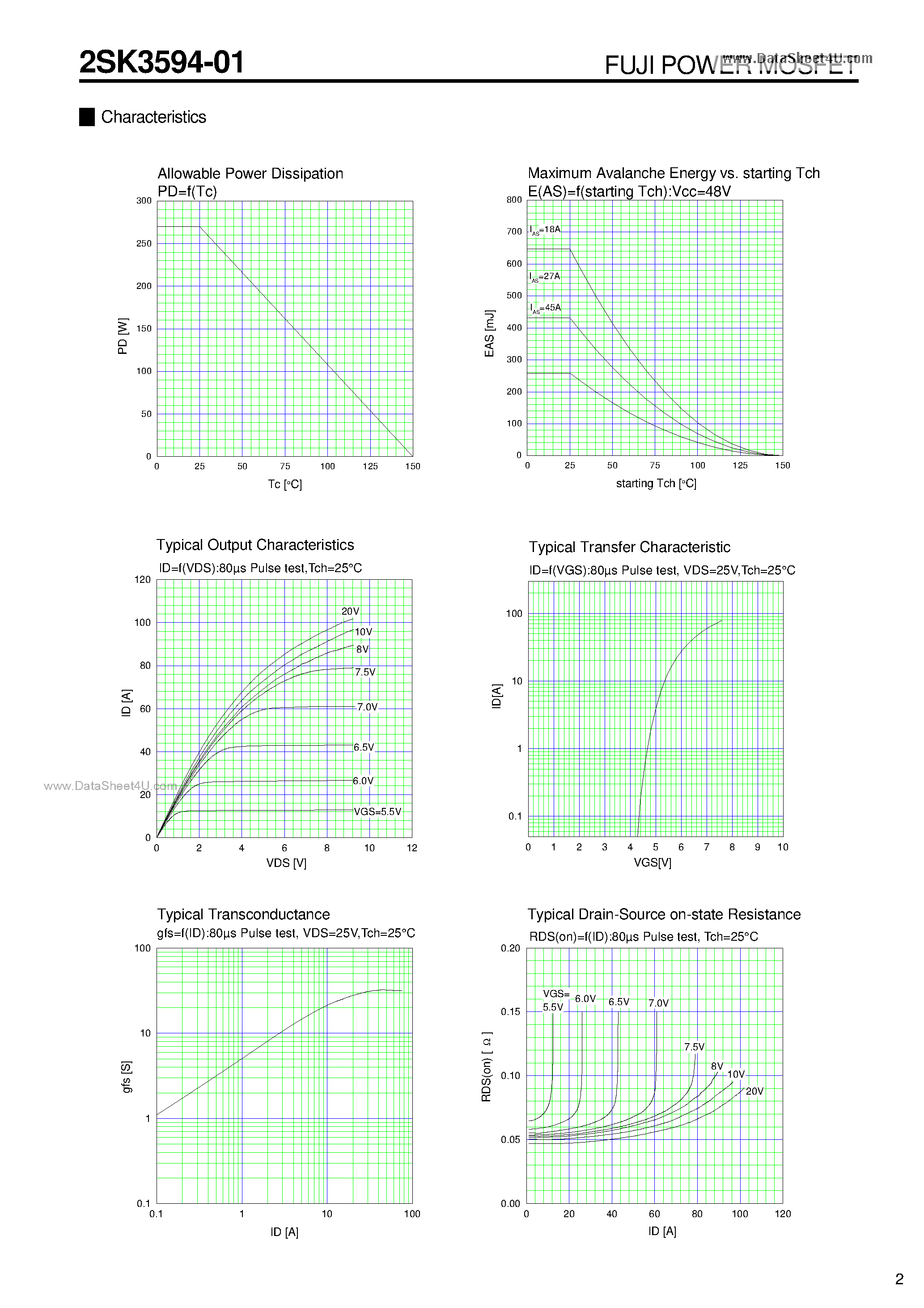 Datasheet K3594-01 - Search -----> 2SK3594-01 page 2