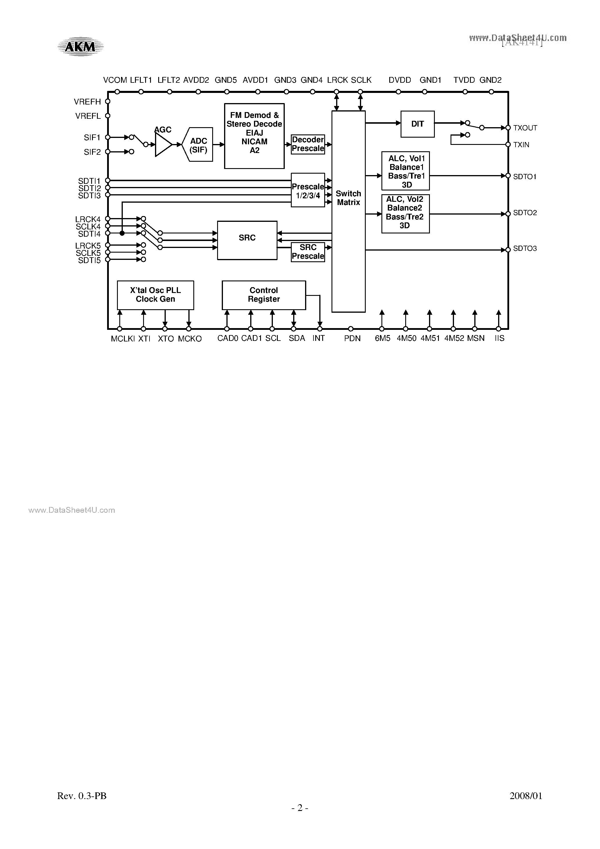 Даташит AK4141 - NICAM/A2/EIA-J Digital Stereo Decoder страница 2