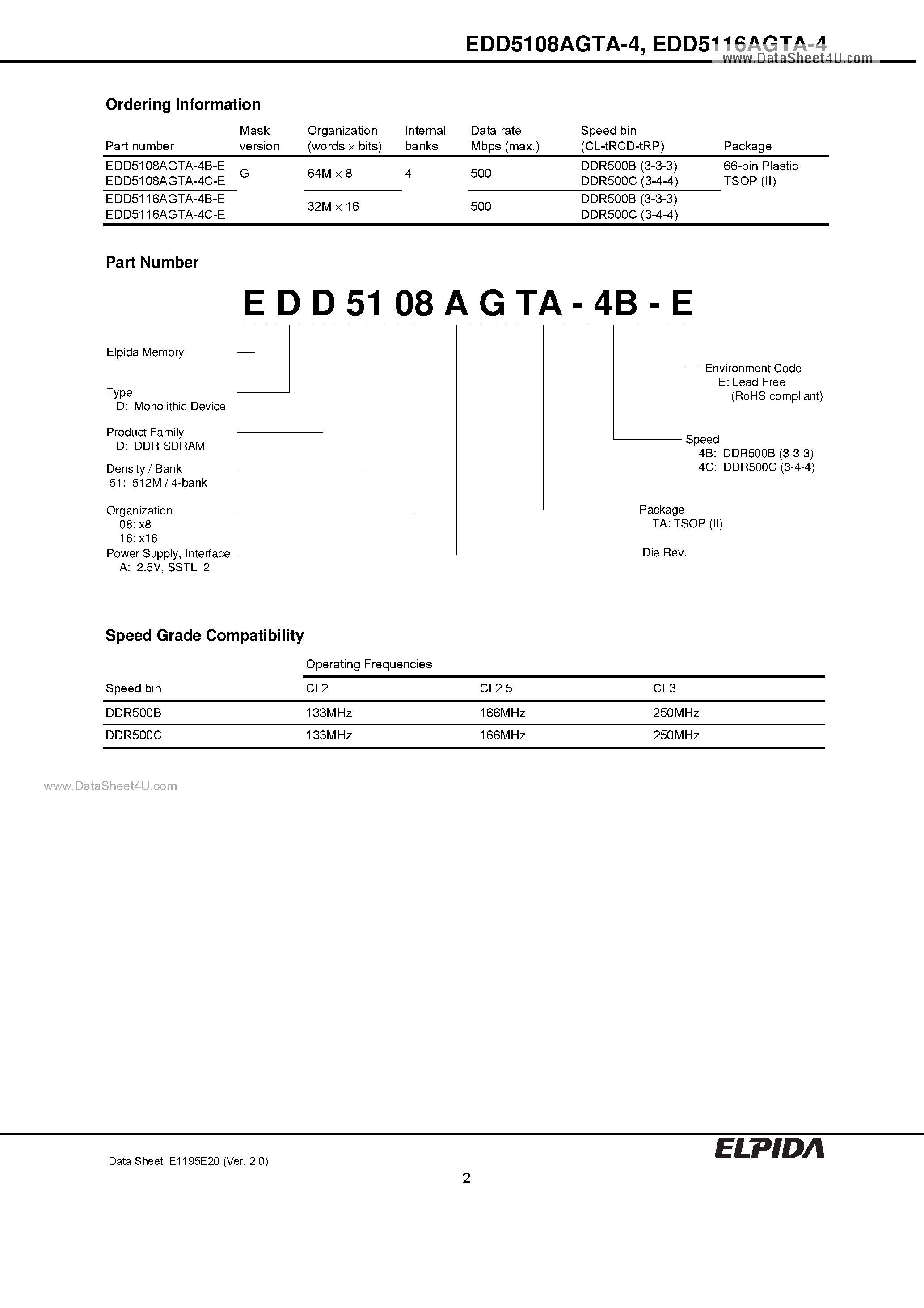 Даташит EDD5116AGTA-4 - 512M bits DDR SDRAM страница 2