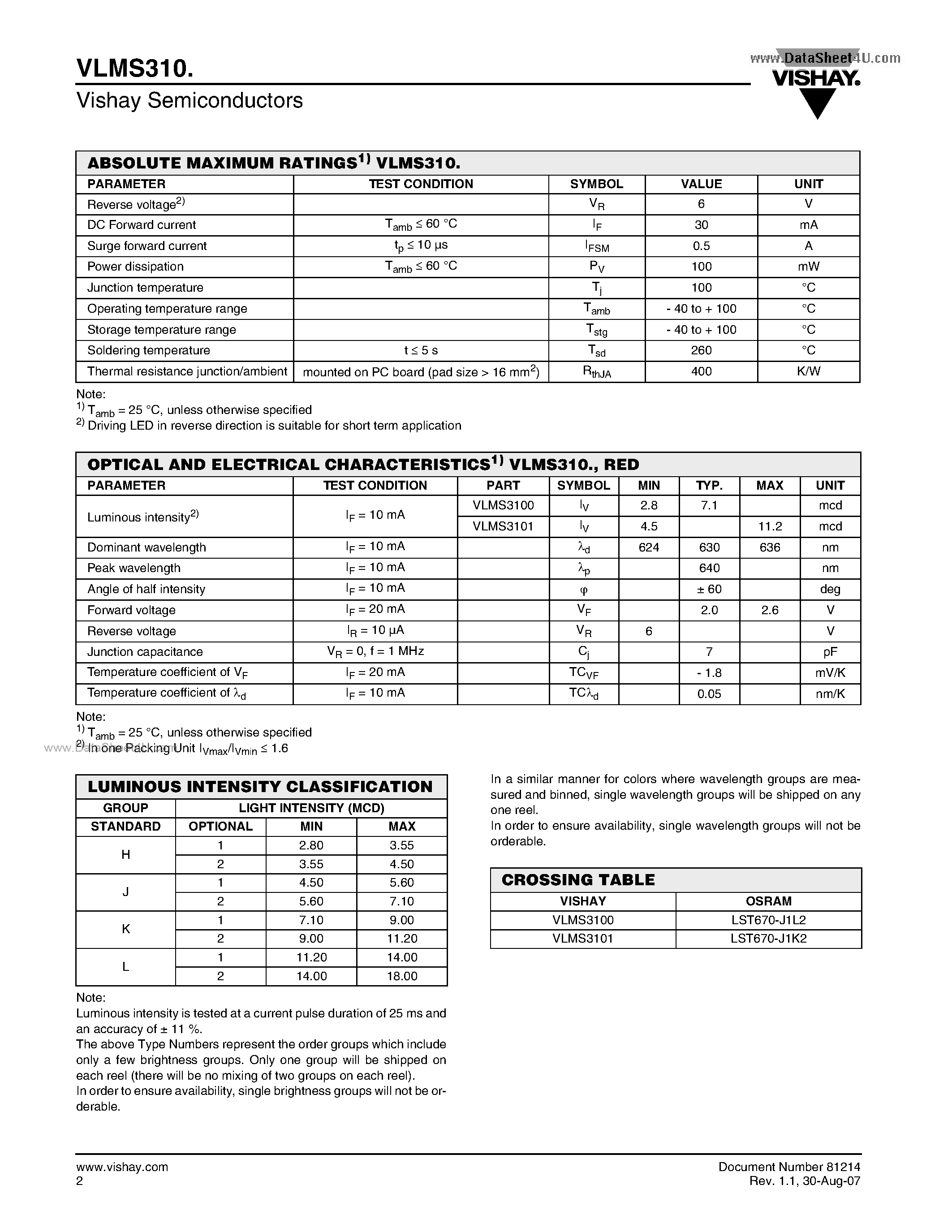 Даташит VLMS310 - Standard SMD LED PLCC-2 страница 2