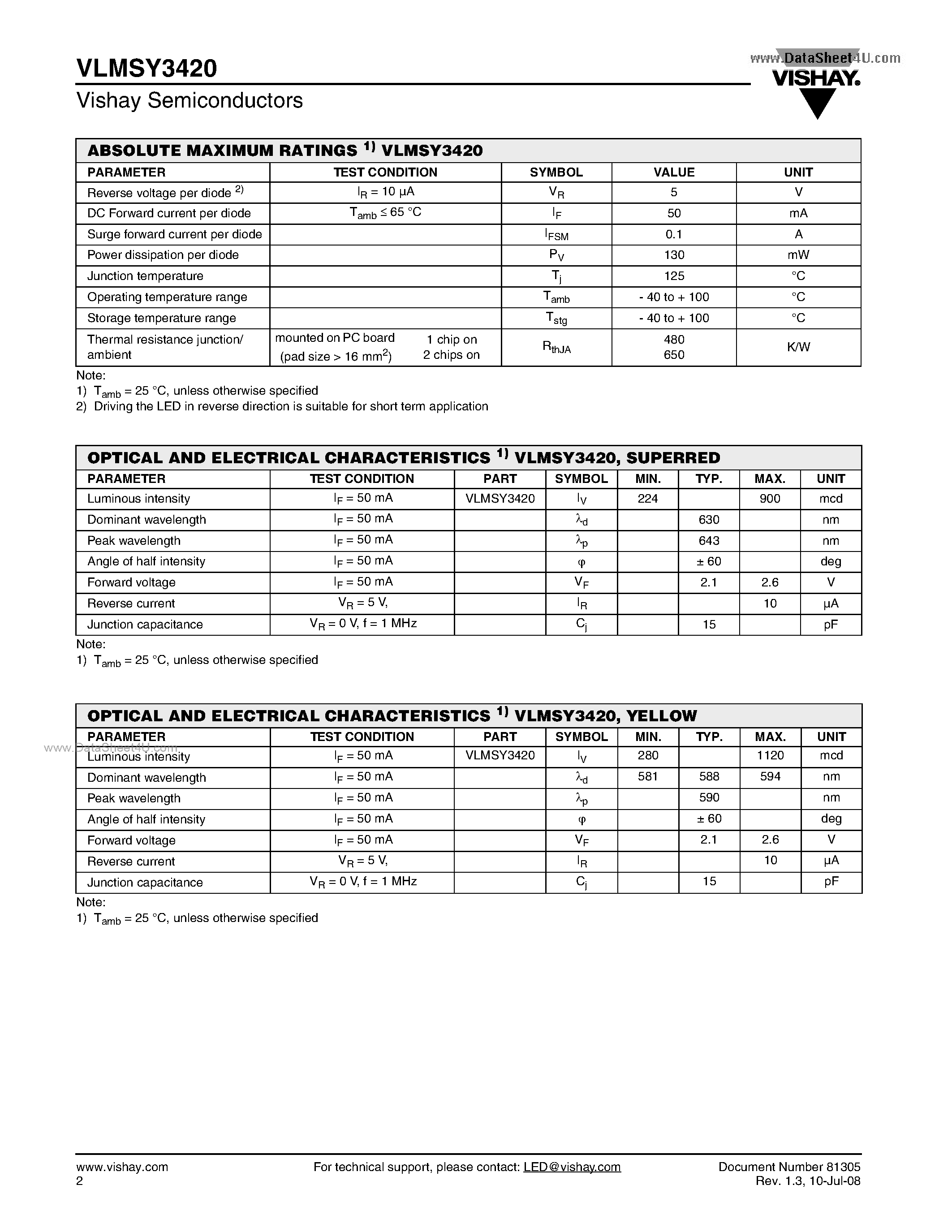 Datasheet VLMSY3420 - Bicolor SMD LED PLCC-4 page 2