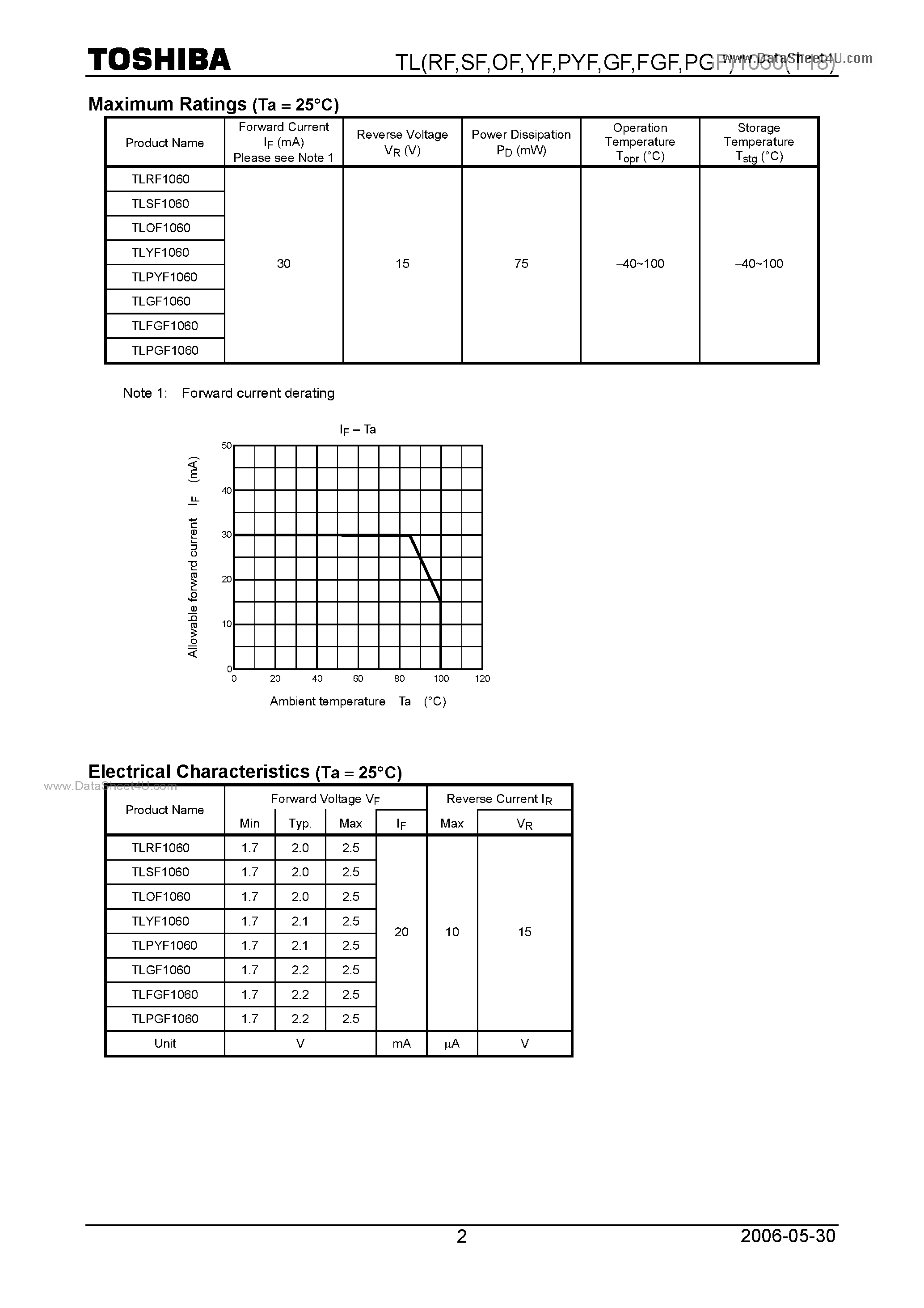 Даташит TLPYF1060 - Panel Circuit Indicator страница 2