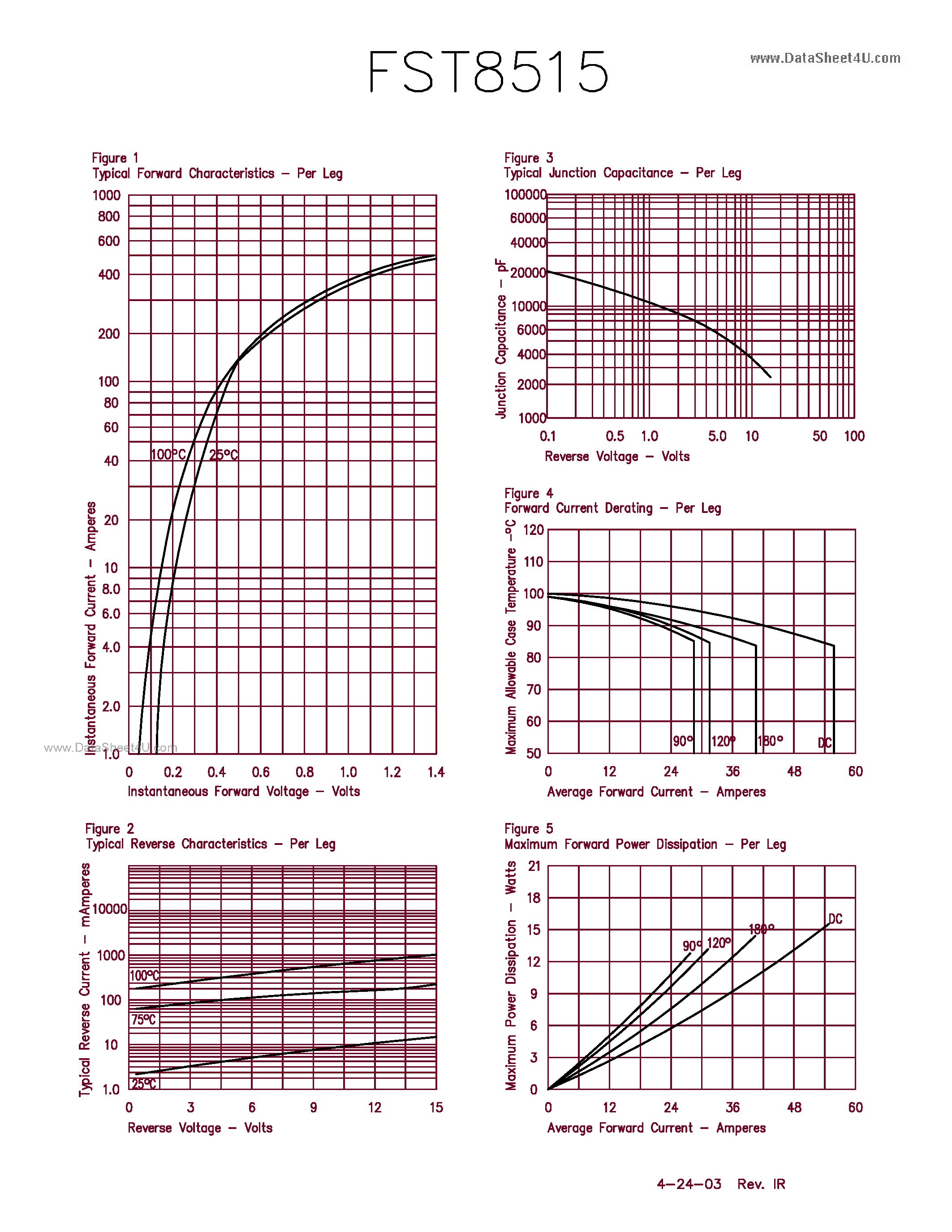 Datasheet FST8515 - 80 Amp Schottky OR ing Rectifier page 2