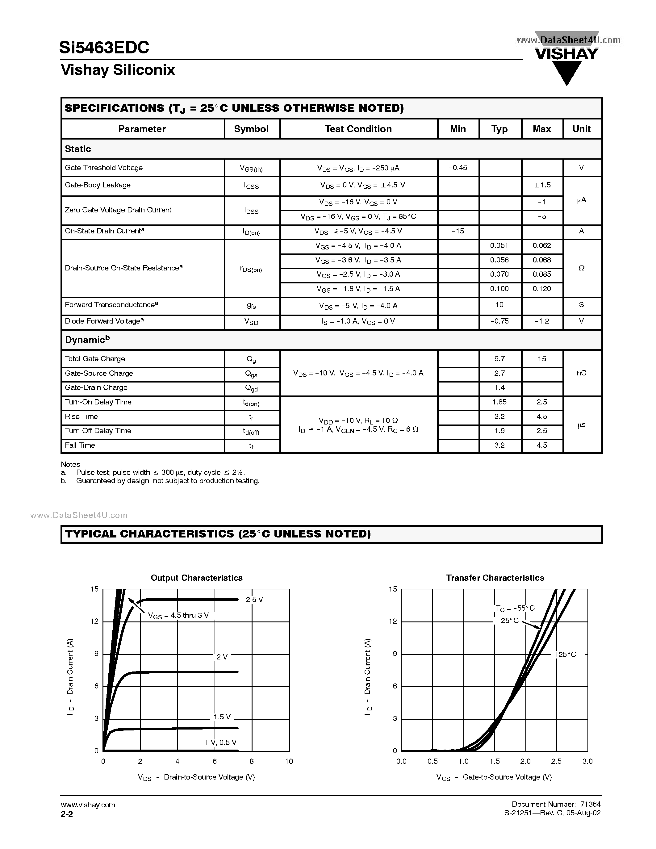 Даташит SI5463EDC - P-Channel 20-V (D-S) MOSFET страница 2