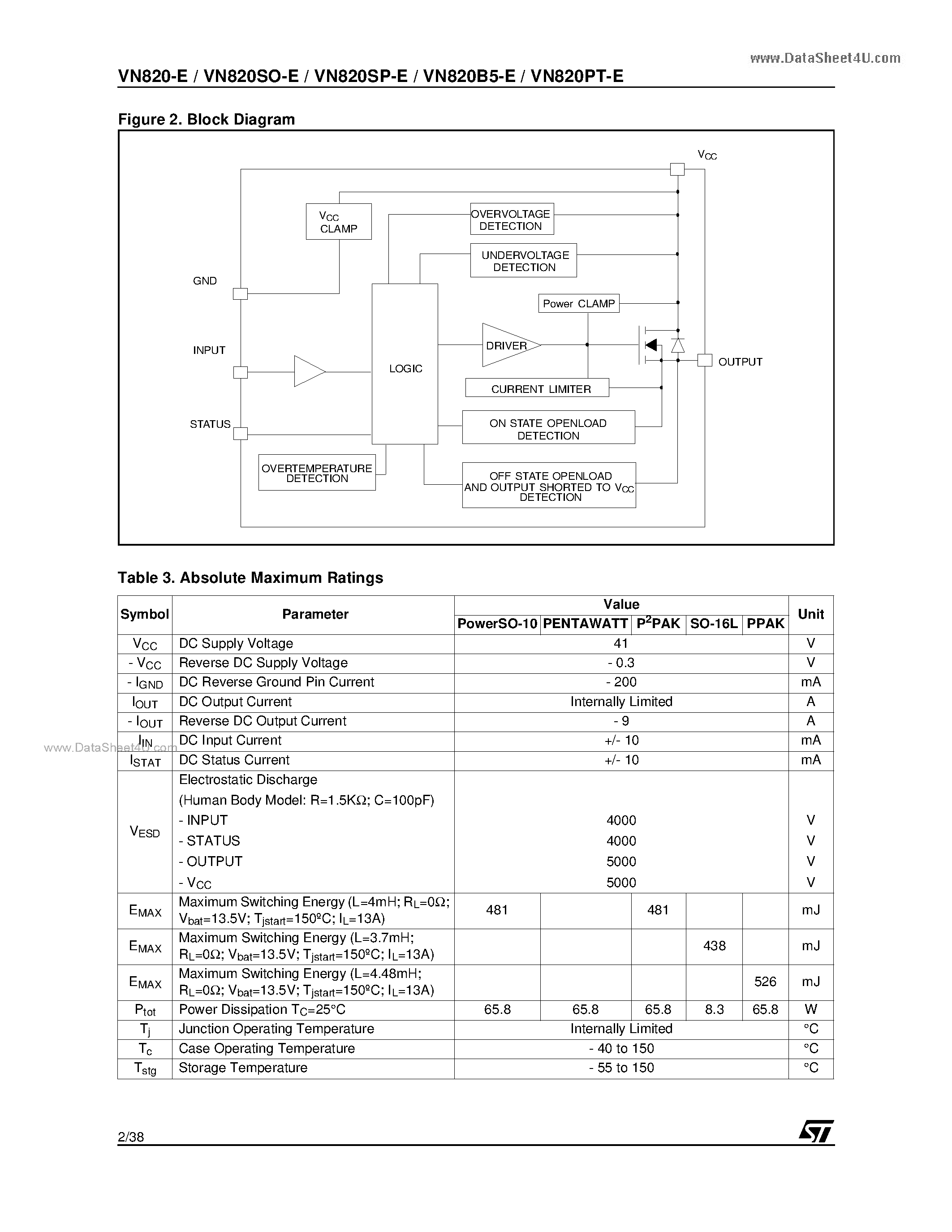 Datasheet VN820-E - HIGH SIDE DRIVER page 2