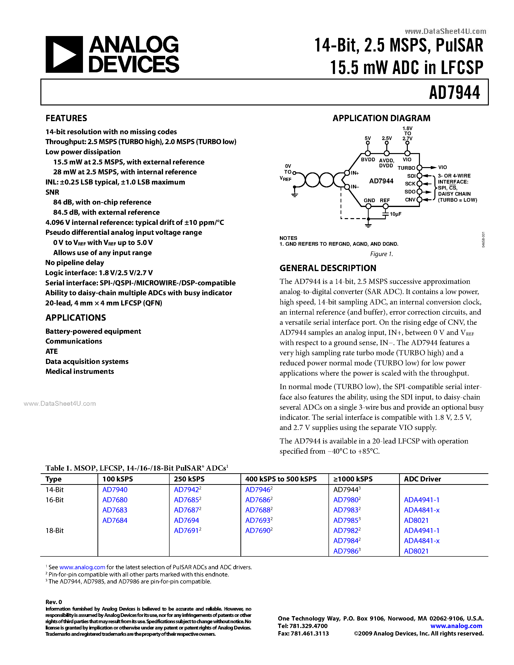 Даташит AD7944 - PulSAR 15.5 mW ADC страница 1