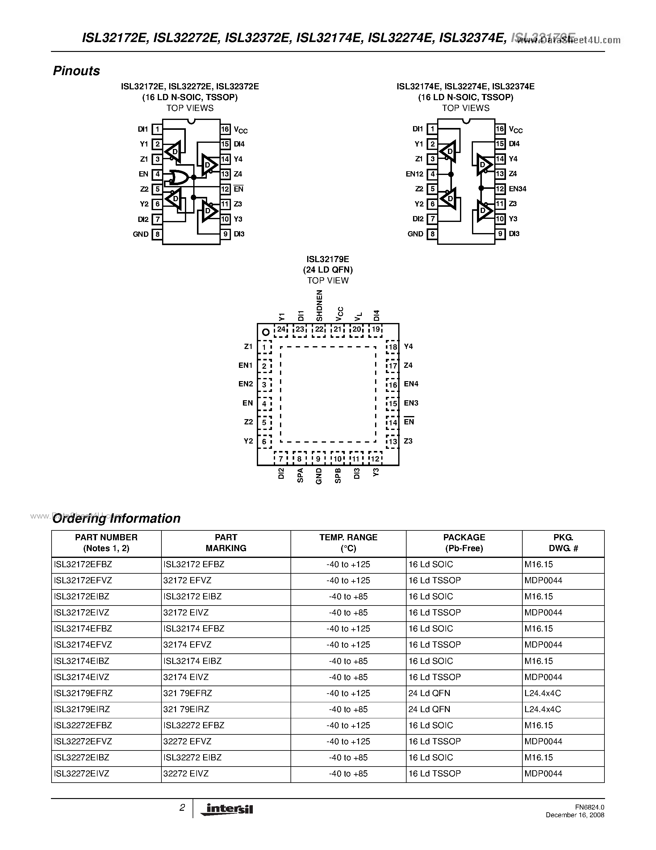 Datasheet ISL32172E - (ISL32172E - ISL32179E) RS-422 Transmitters page 2