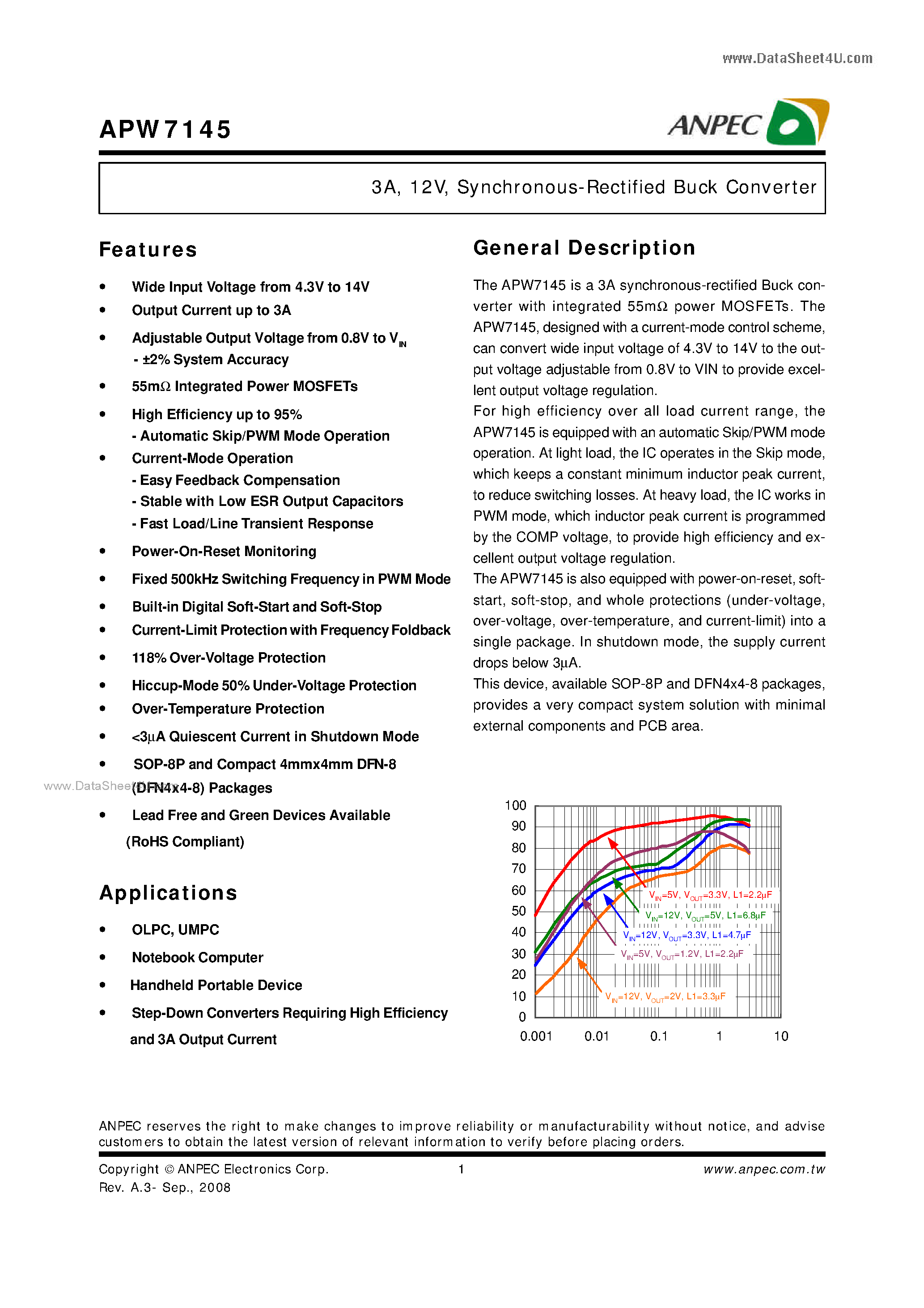 Datasheet APW7145 - Synchronous-Rectified Buck Converter page 1