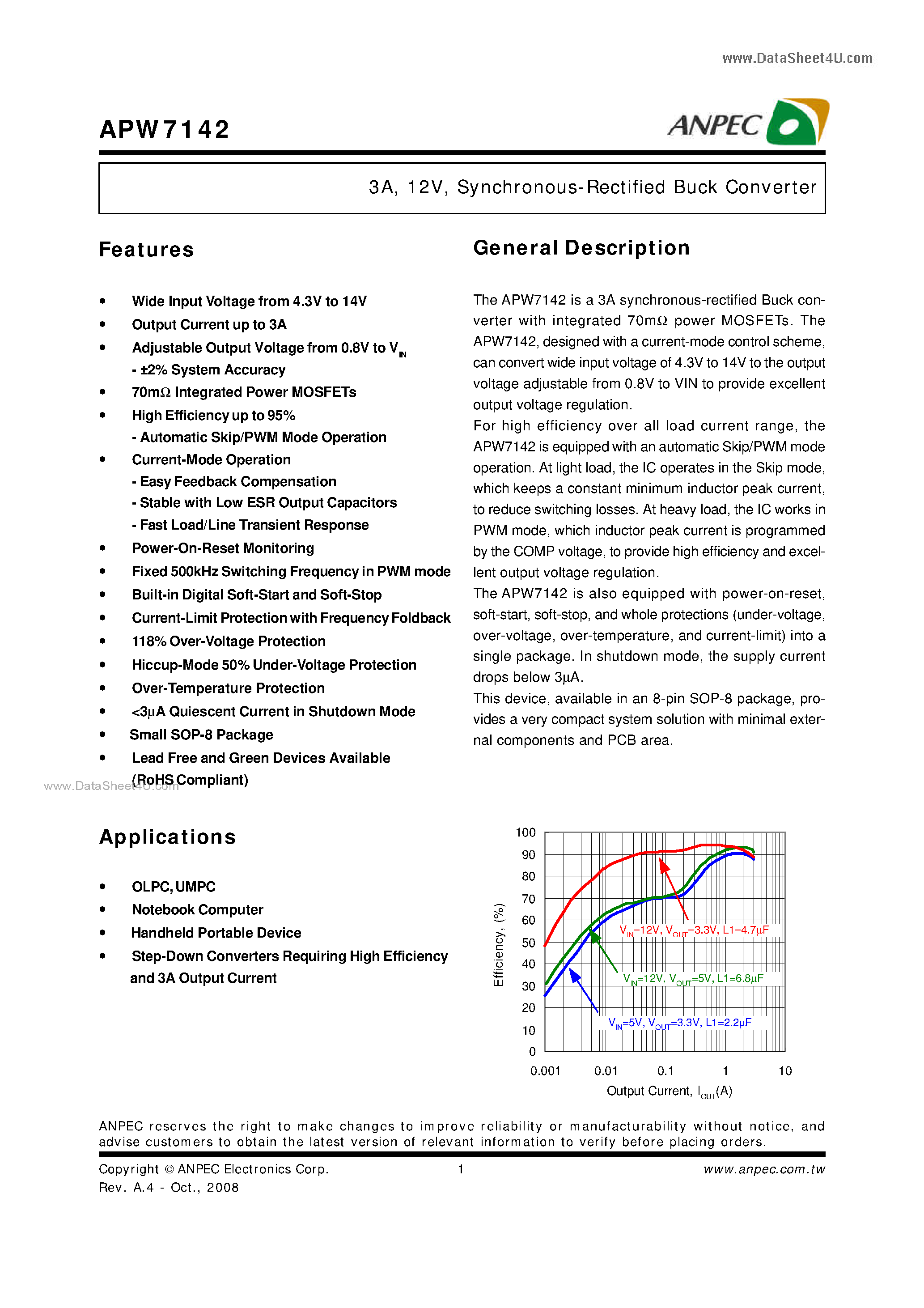 Datasheet APW7142 - Synchronous-Rectified Buck Converter page 1