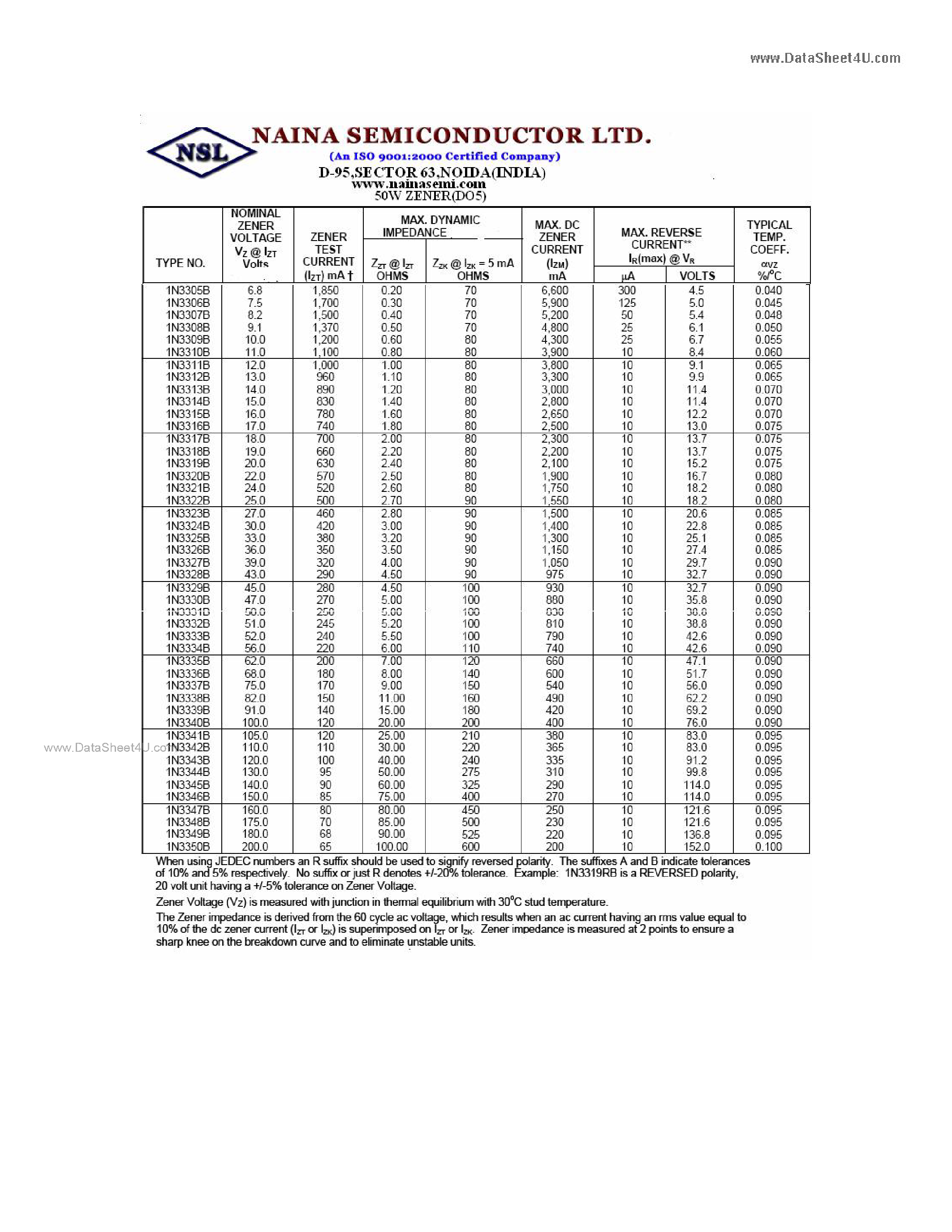 Datasheet 1N3305B - SILICON ZENER DIODE page 1