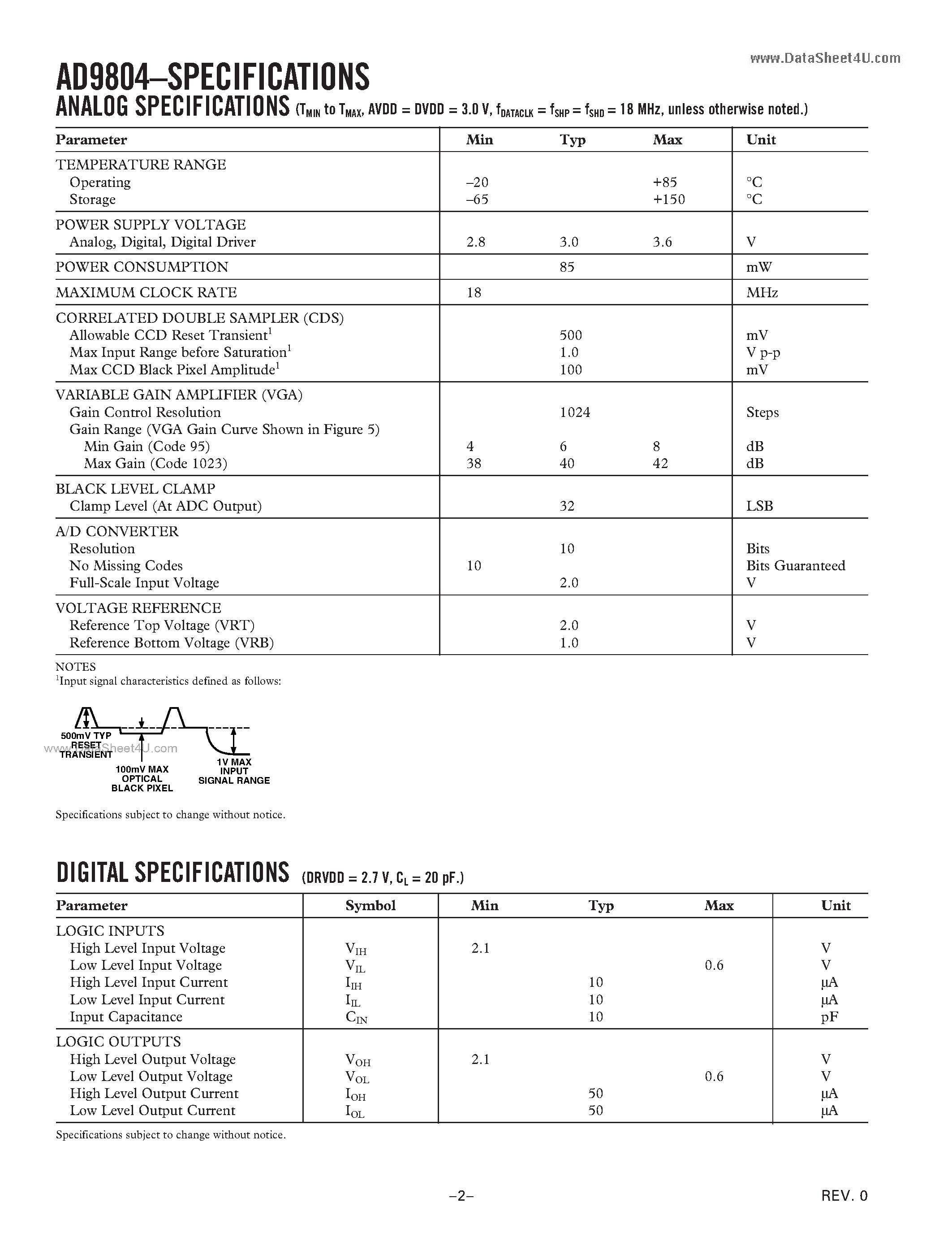 Datasheet AD9804 - Complete 10-Bit 18 MSPS CCD Signal Processor page 2