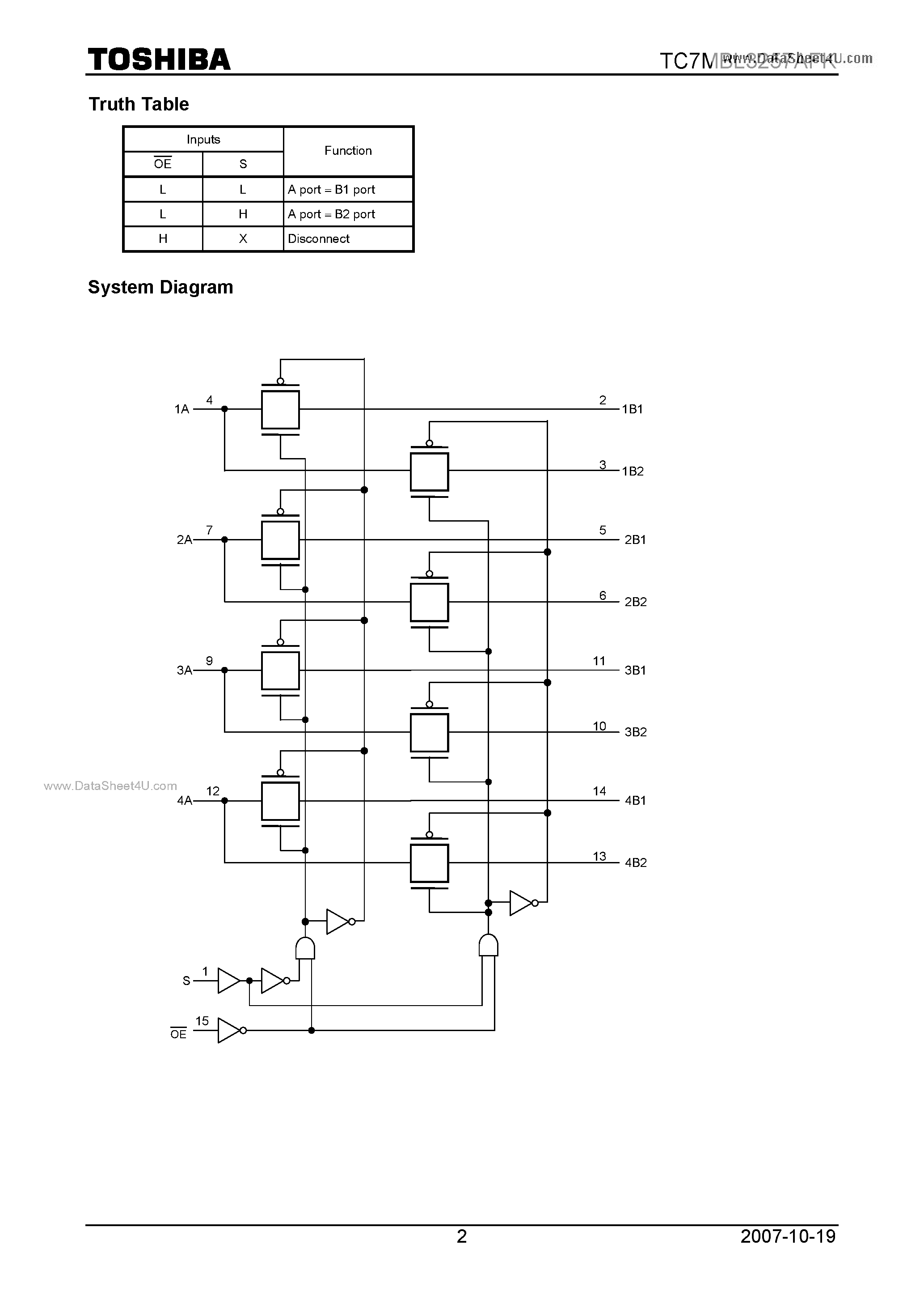 Даташит TC7MBL3257AFK - Quad 1-of-2 Multiplexer/Demultiplexer страница 2