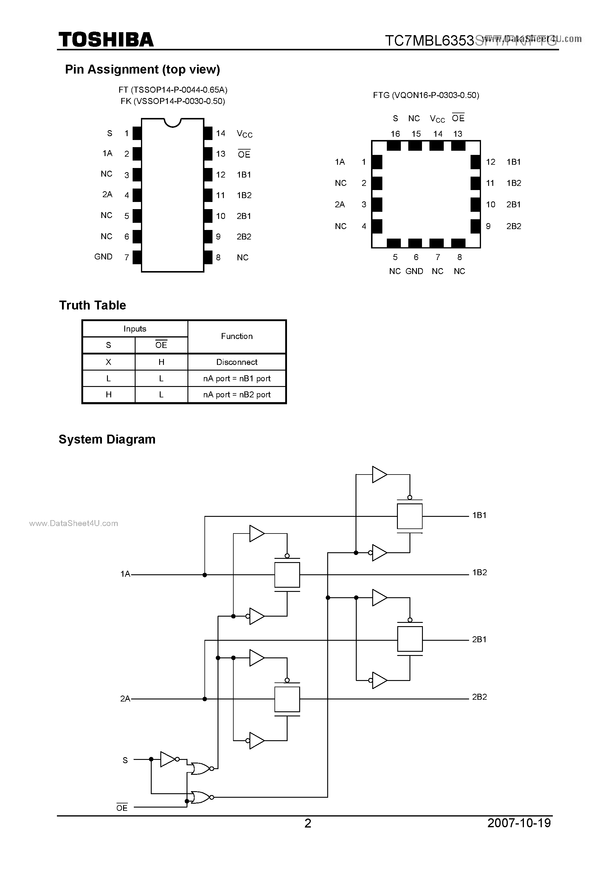 Даташит TC7MBL6353SFK - Low Voltage/Low Capacitance Dual 1-of-2 Multiplexer/Demultiplexer страница 2