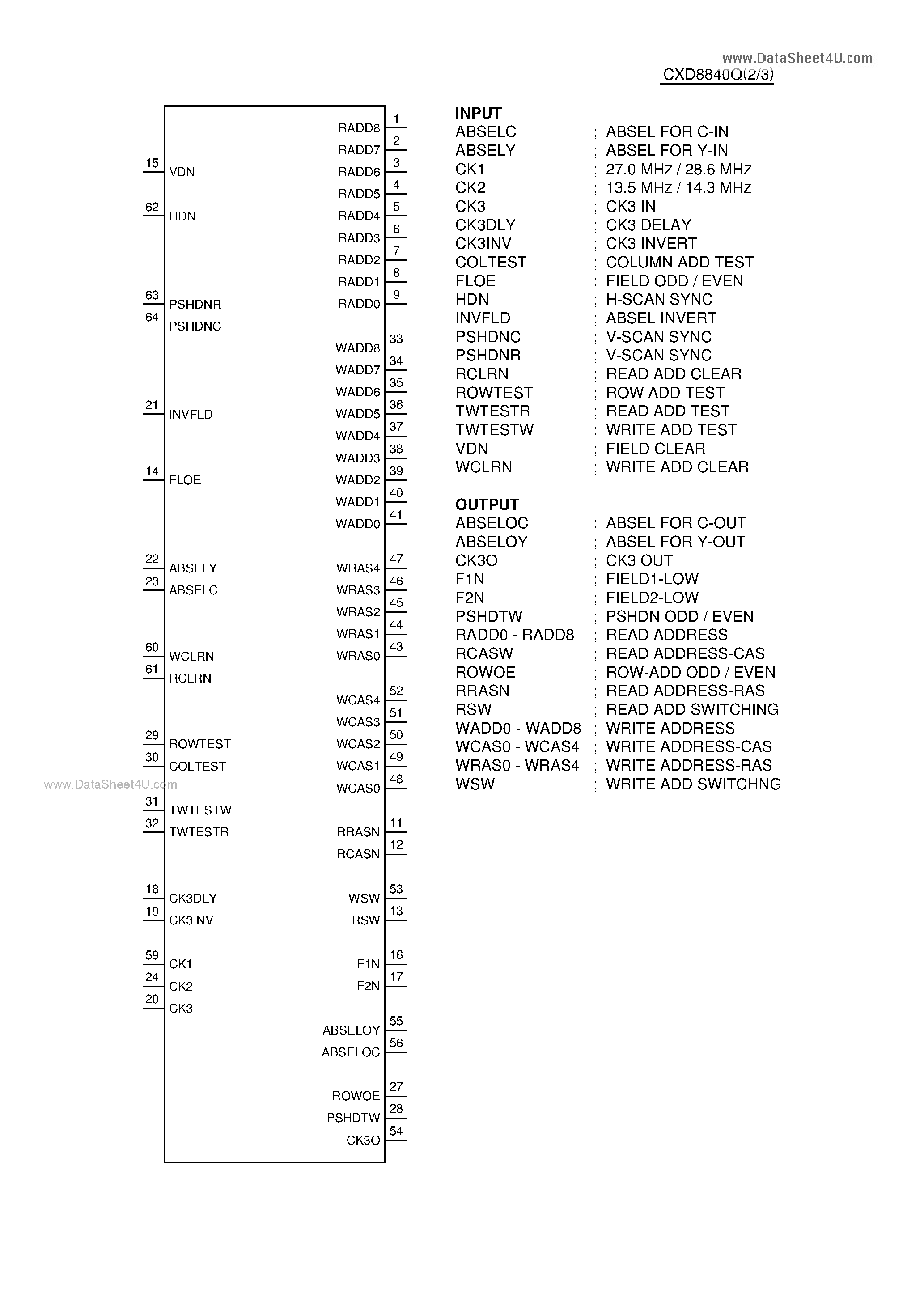 Datasheet CXD8840Q - C-MOS DRAM ADDRESS GENERATOR page 2