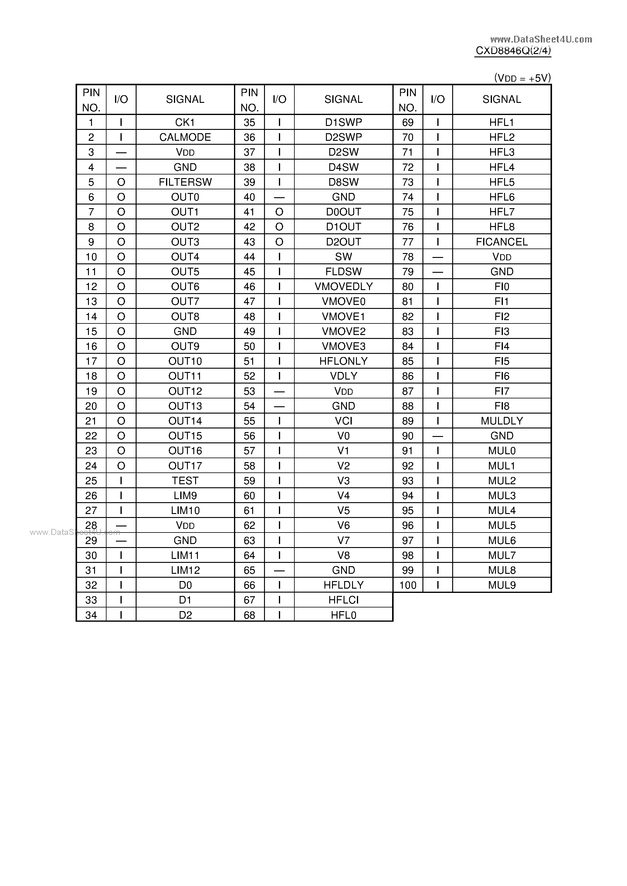 Datasheet CXD8846Q - C-MOS SRAM READ ADDRESS ENCODER page 2