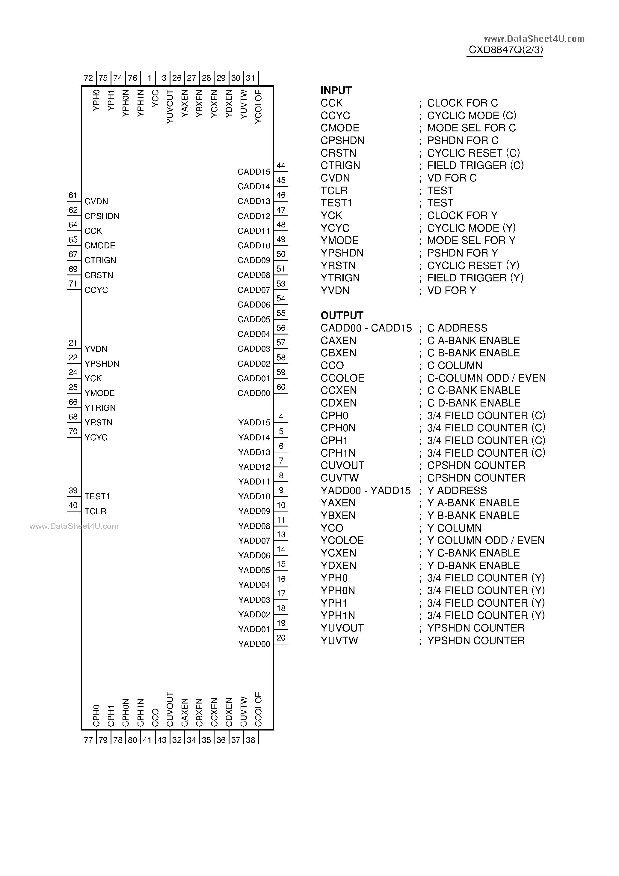 Datasheet CXD8847Q - C-MOS SRAM ADDRESS GENERATOR page 2